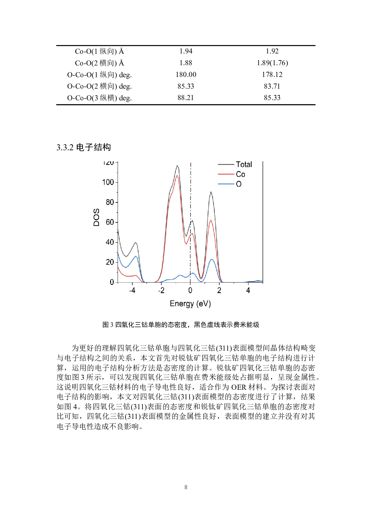 尖晶石四氧化三钴311晶面的OER机理研究-5458字.docx 第10页