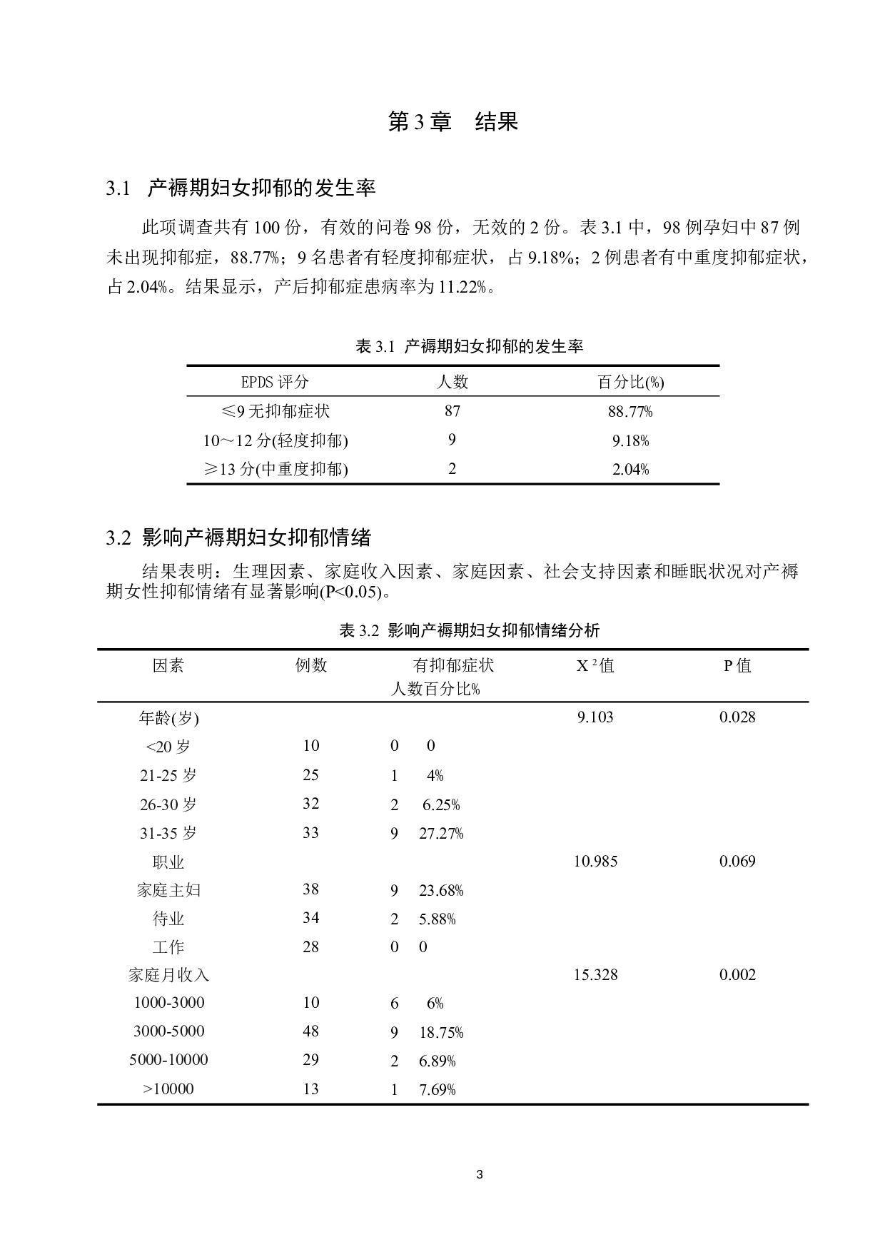 产褥期妇女抑郁情绪现状调查及影响因素分析-9115字.docx 第6页