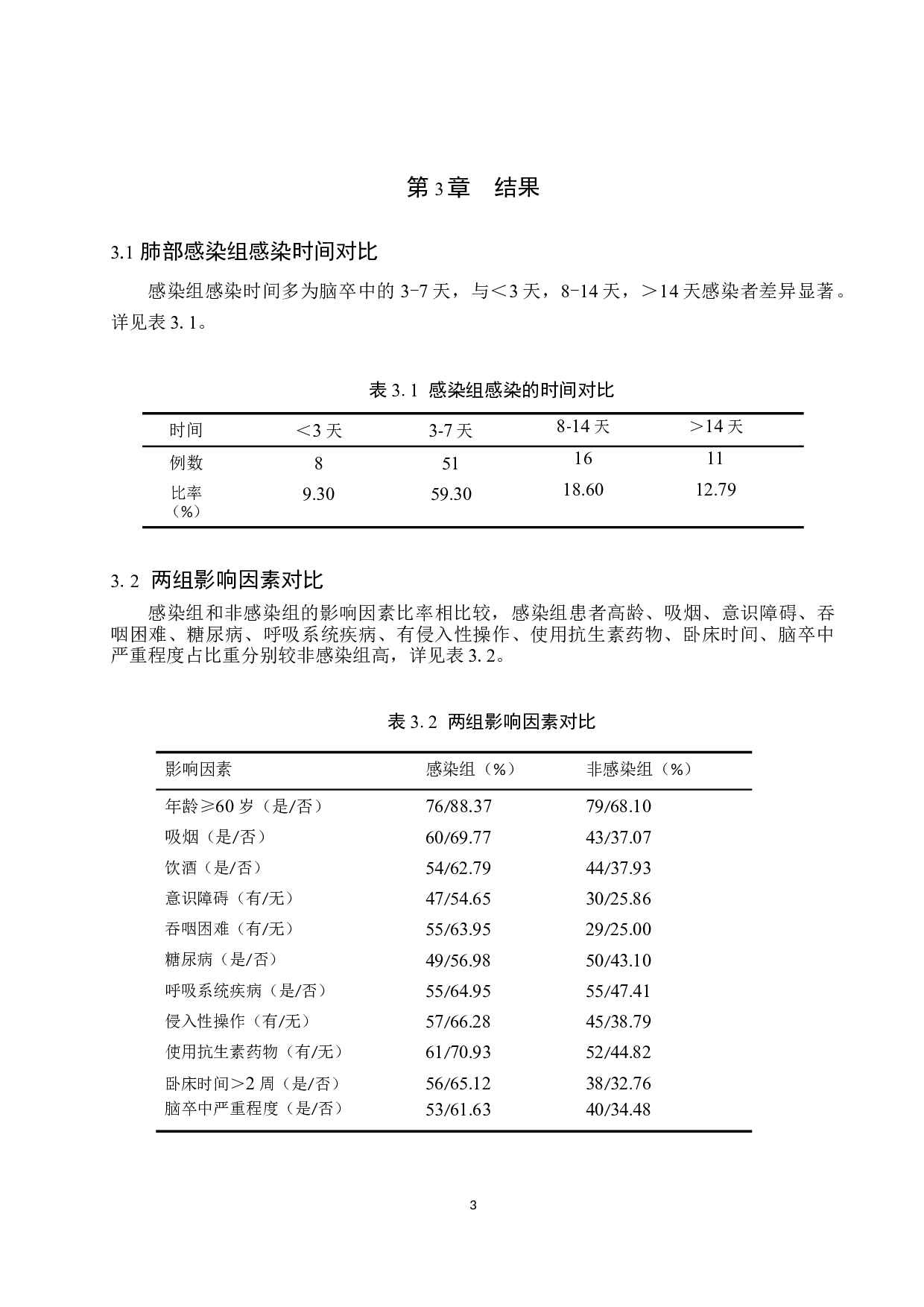 脑卒中患者并发肺部感染的影响因素分析及护理对策-8681字.docx 第7页