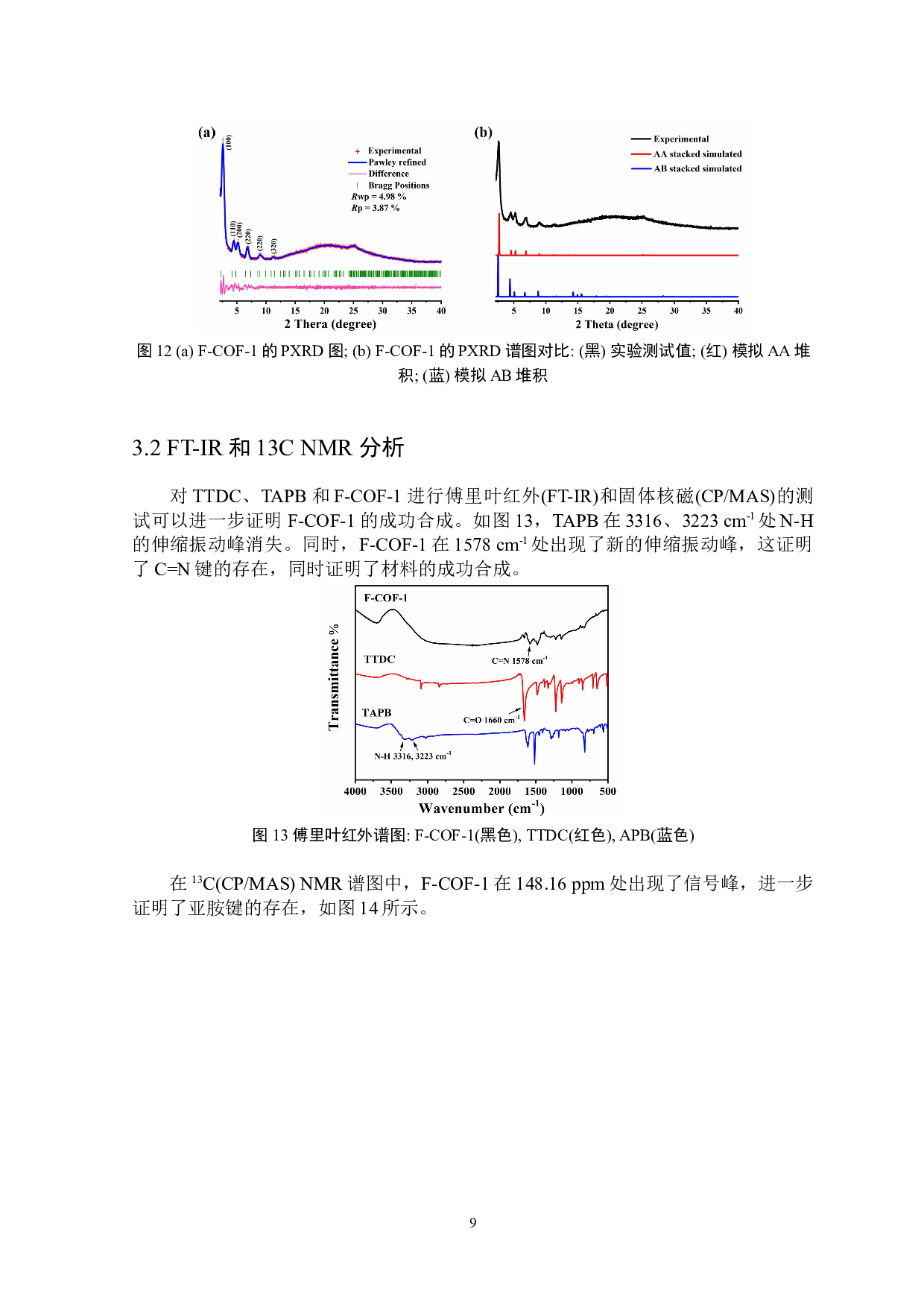 基于亚胺键连接的共价有机框架的结构设计及性能研究-4905字.doc 第10页