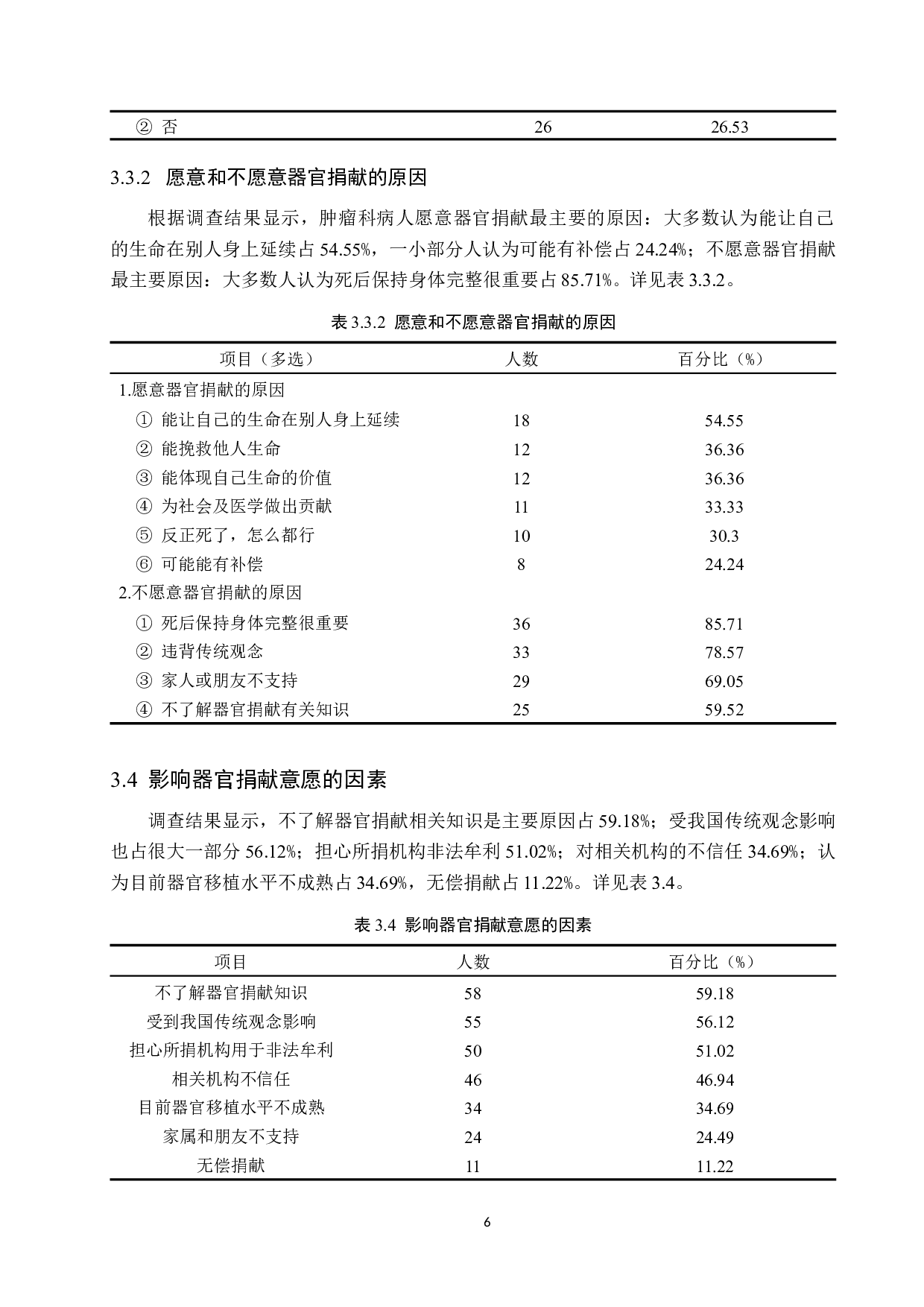 肿瘤科病人对器官捐献认知调查及分析&mdash;以某三甲医院为例-8964字.docx 第9页