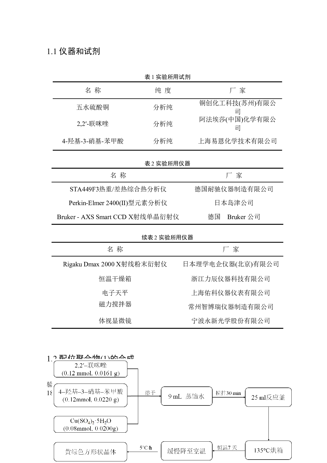 基于2,2&prime;-联咪唑和4-羟基-3-硝基-苯甲酸的铜配合物的合成、结构与性质-2765字.doc 第6页