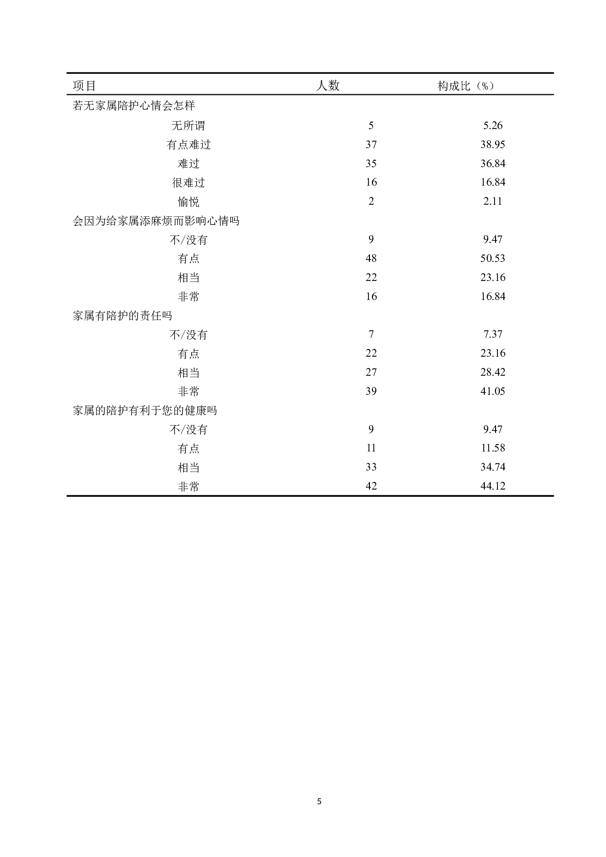 陪护人员的负性心理对癌症患者的影响分析及对策研究-7417字.docx 第8页