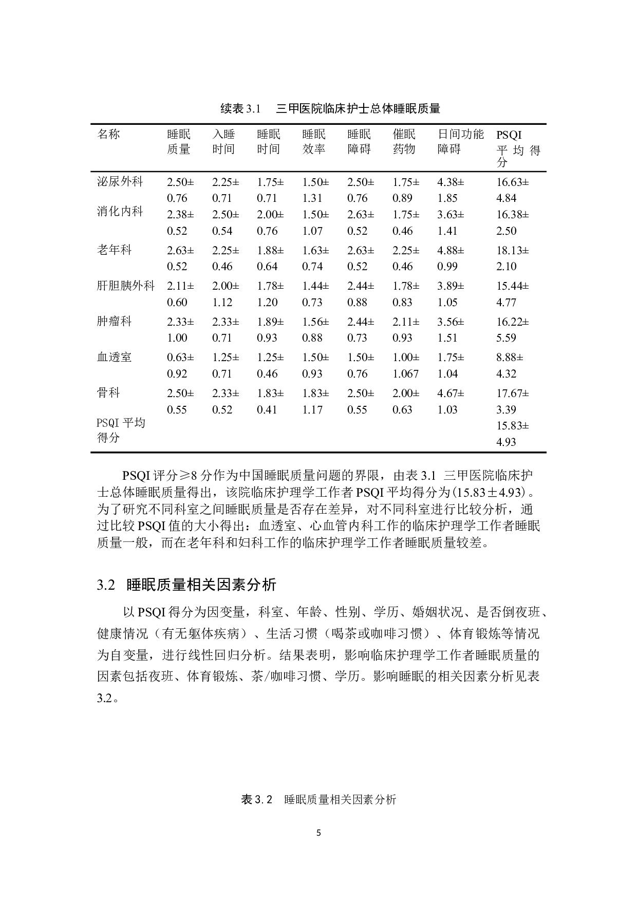 临床护士睡眠质量及影响因素分析&mdash;&mdash;以北京某三甲医院为例-10190字.doc 第9页