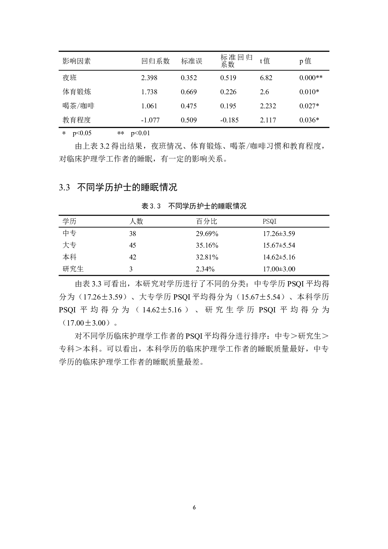 临床护士睡眠质量及影响因素分析&mdash;&mdash;以北京某三甲医院为例-10190字.doc 第10页
