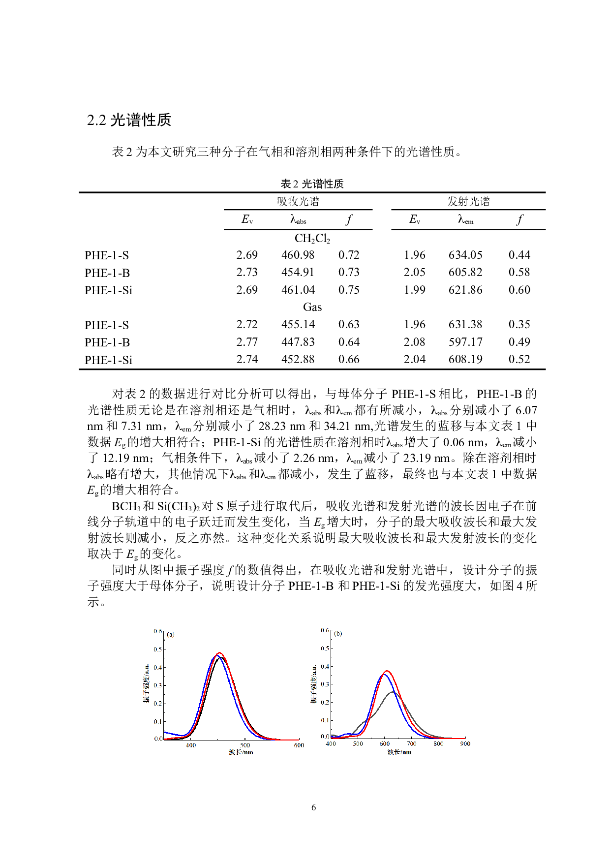 含单吩噻嗪给体单元的BTD衍生物的设计与光电性质的理论研究-4145字.doc 第7页