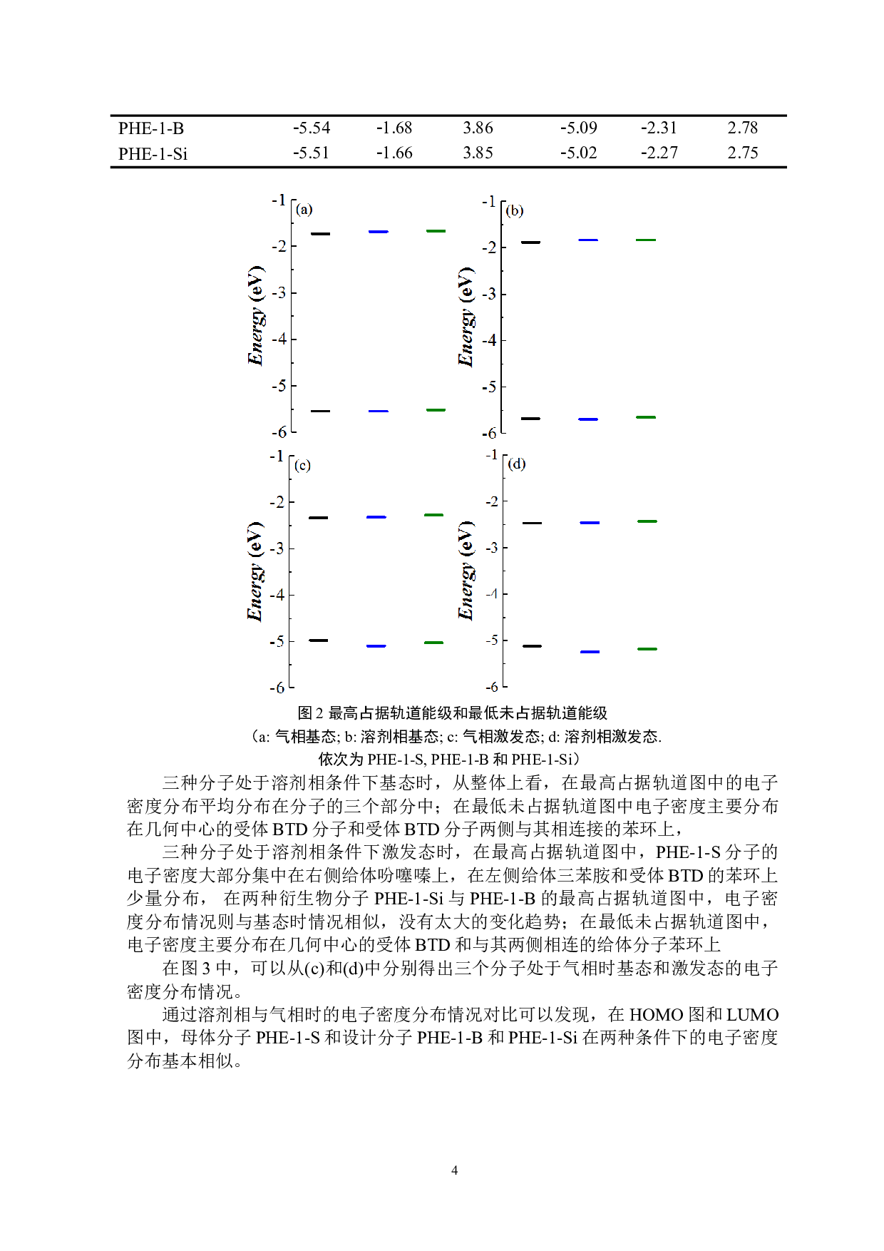 含单吩噻嗪给体单元的BTD衍生物的设计与光电性质的理论研究-4145字.doc 第5页