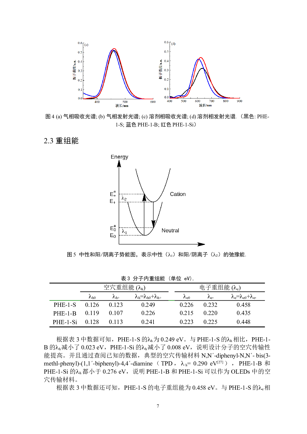 含单吩噻嗪给体单元的BTD衍生物的设计与光电性质的理论研究-4145字.doc 第8页