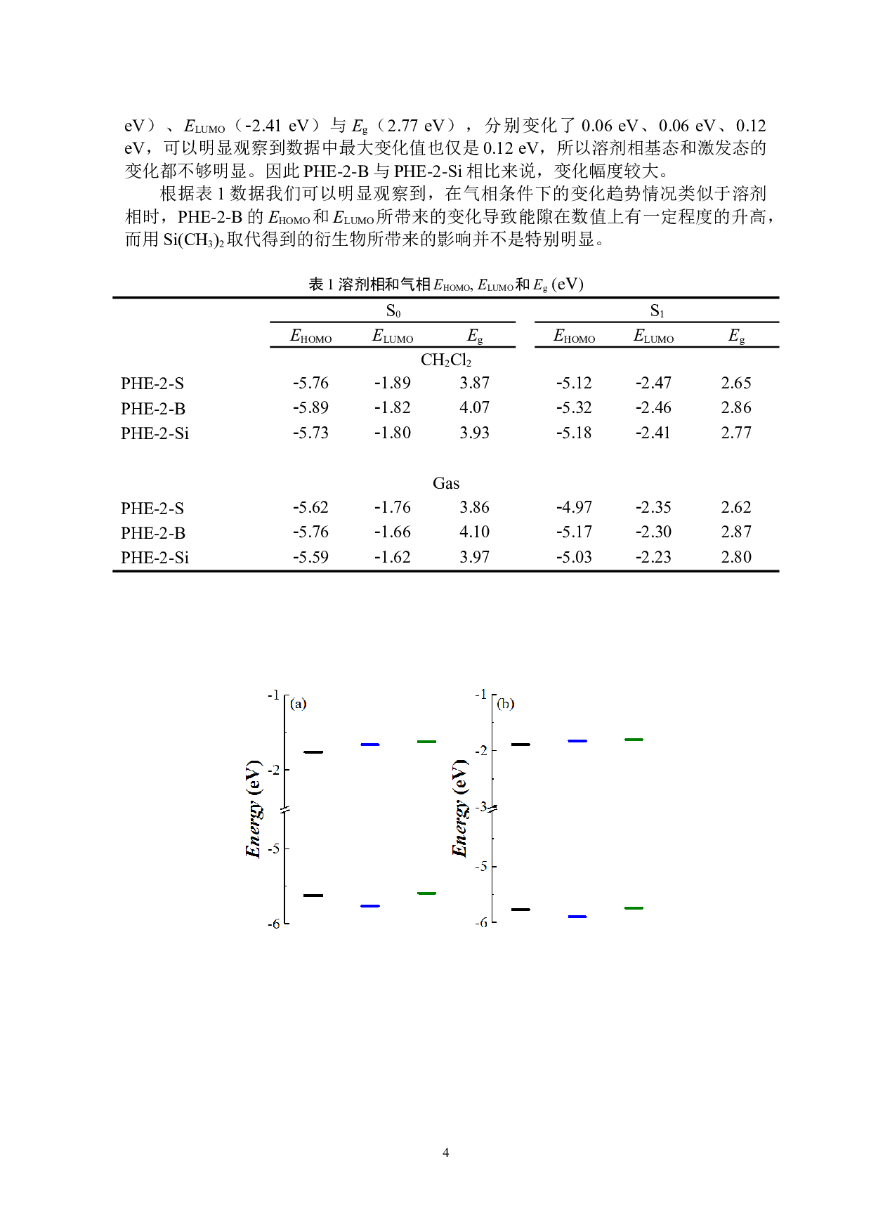 吩噻嗪为给体的2,1,3-苯并噻二唑衍生物光电性质的理论研究-5156字.doc 第5页