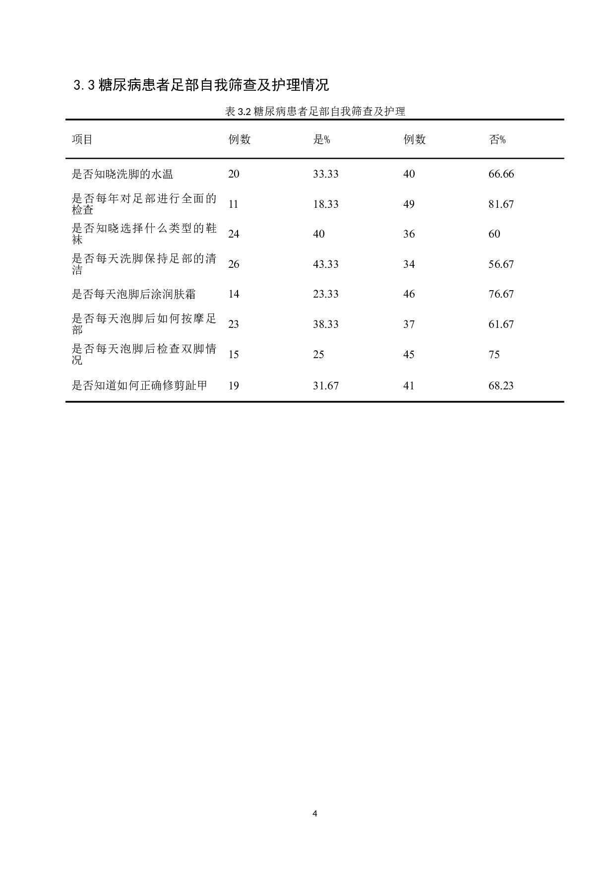 二型糖尿病病人对于预防糖尿病足知识了解情况调查分析-8874字.doc 第7页