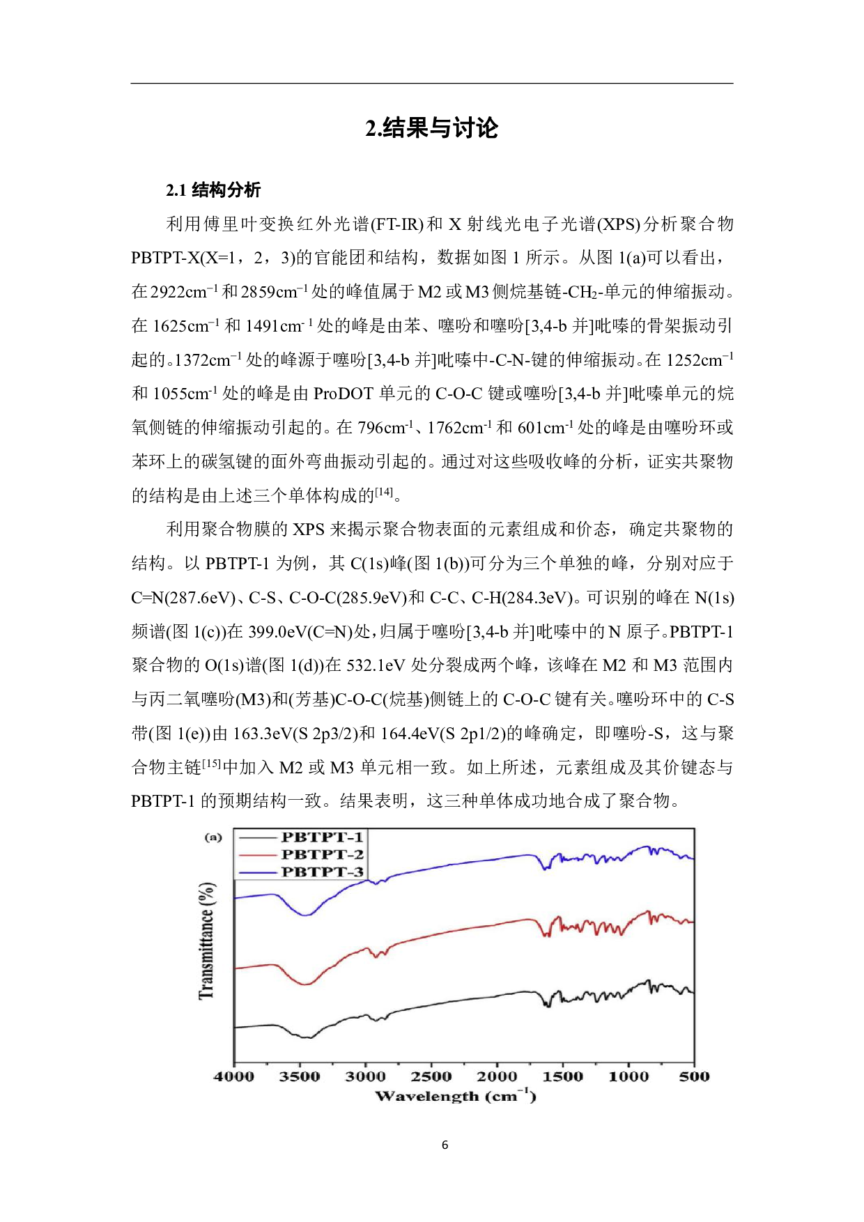 可溶的中性绿色聚合物的电致变色性能研究-9971字.pdf 第8页