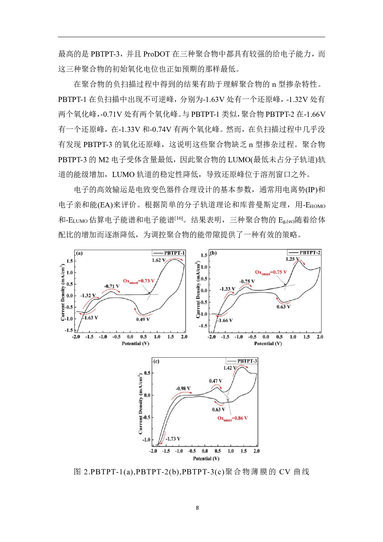 可溶的中性绿色聚合物的电致变色性能研究-9971字.pdf 第10页