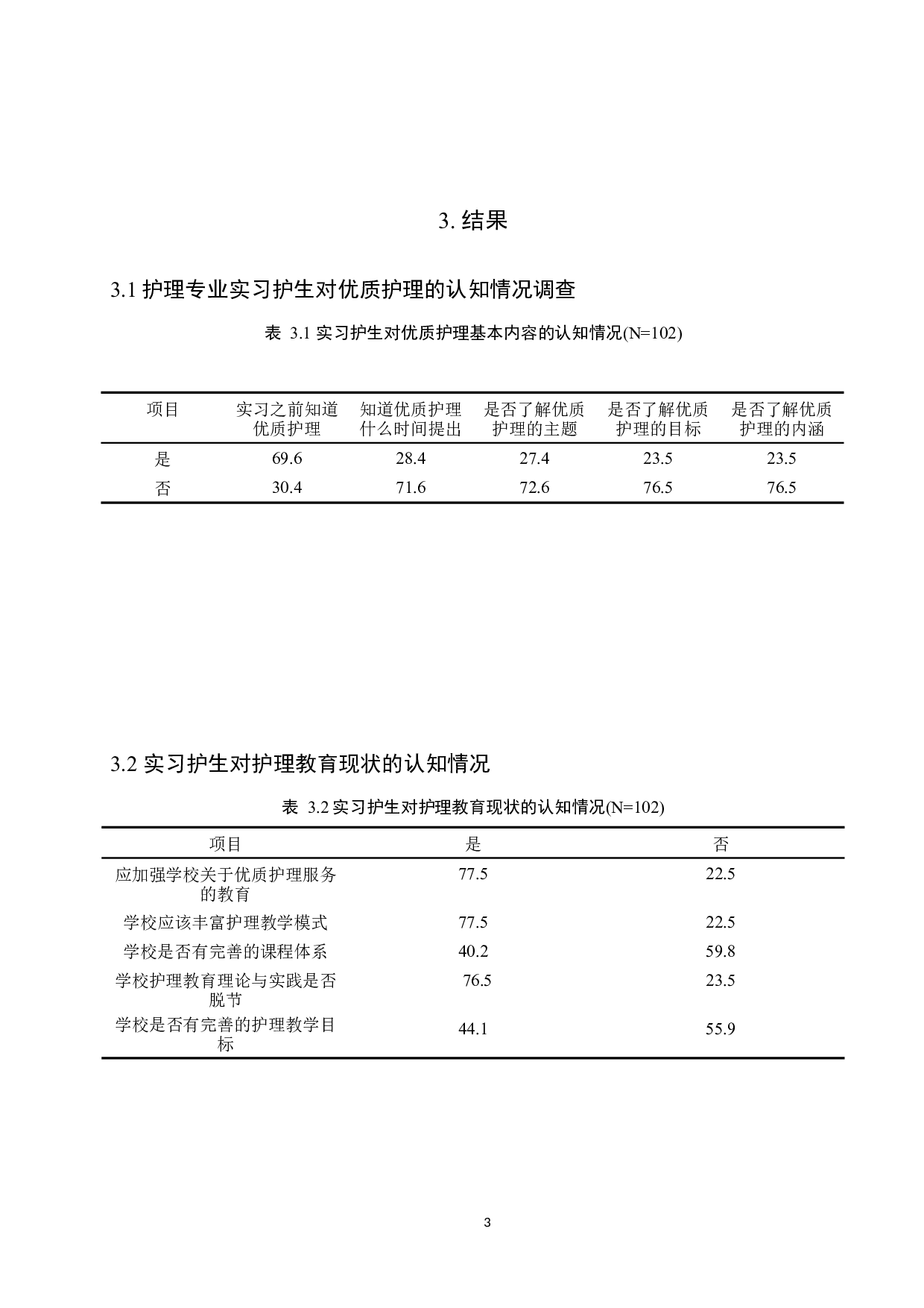 实习护生对优质护理的认知情况调查与分析-8008字.docx 第6页