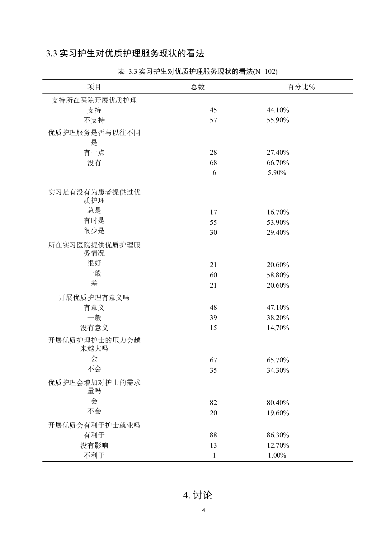 实习护生对优质护理的认知情况调查与分析-8008字.docx 第7页