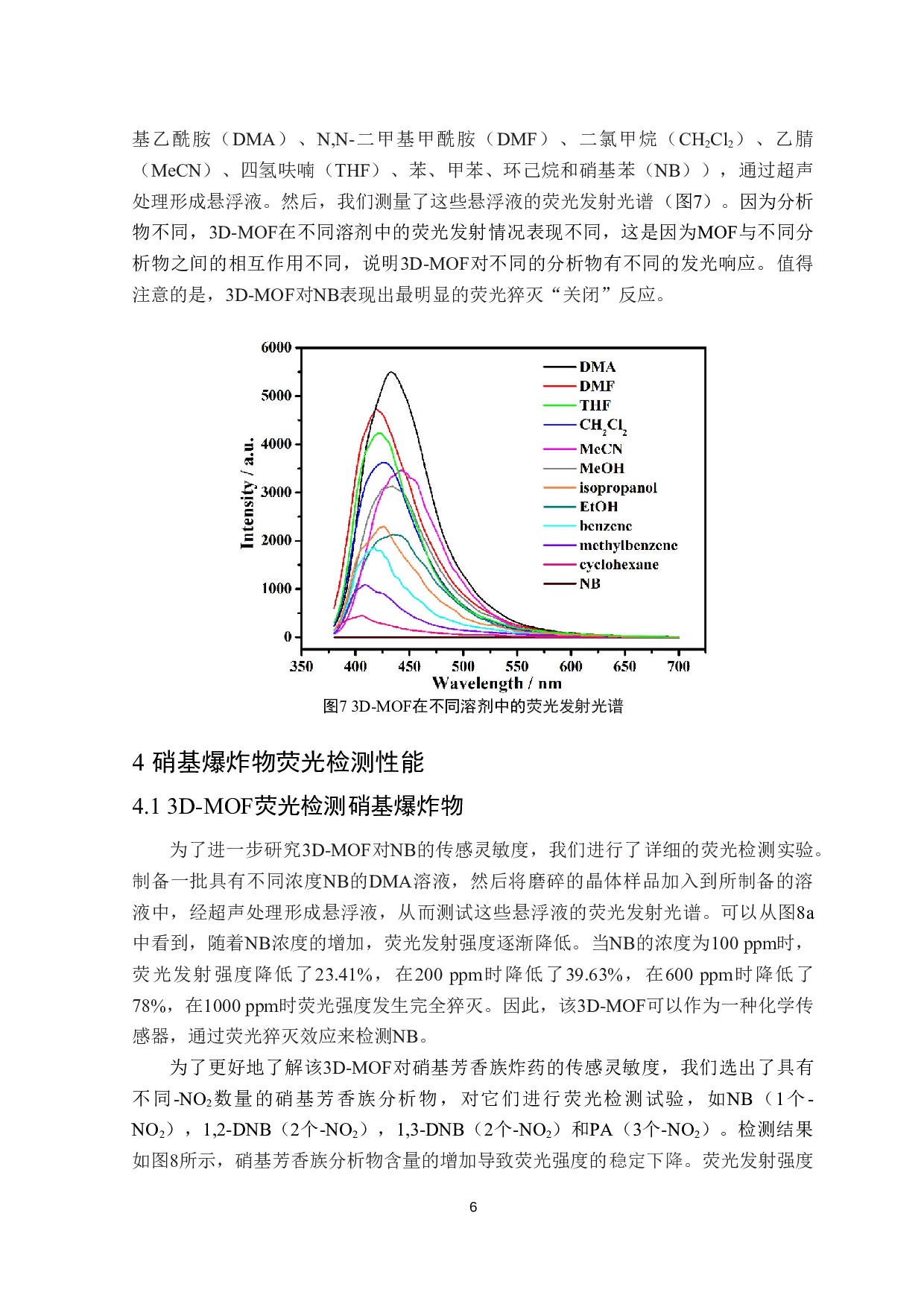 具有纳米孔道的三维金属有机骨架材料的合成及荧光检测性能研究-4569字.doc 第8页