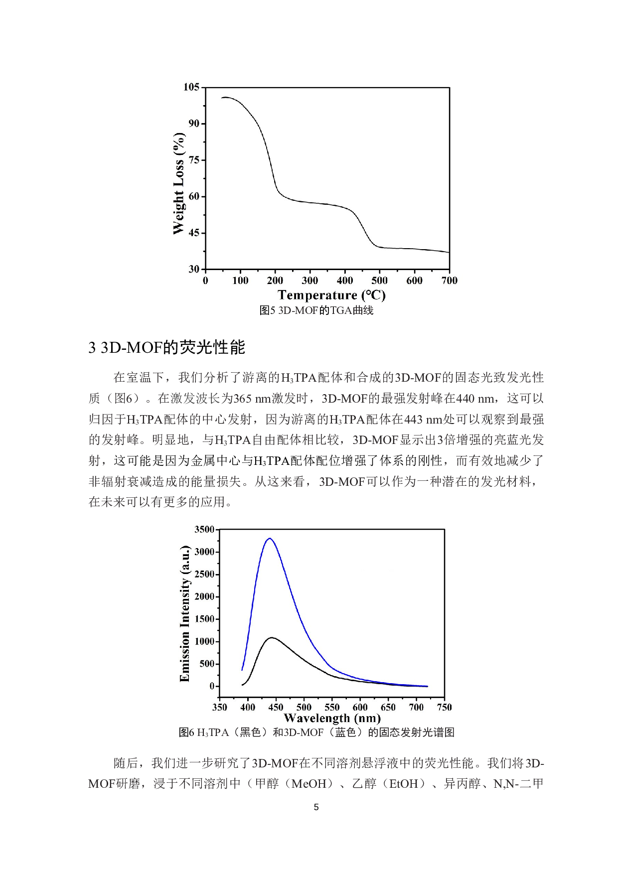 具有纳米孔道的三维金属有机骨架材料的合成及荧光检测性能研究-4569字.doc 第7页