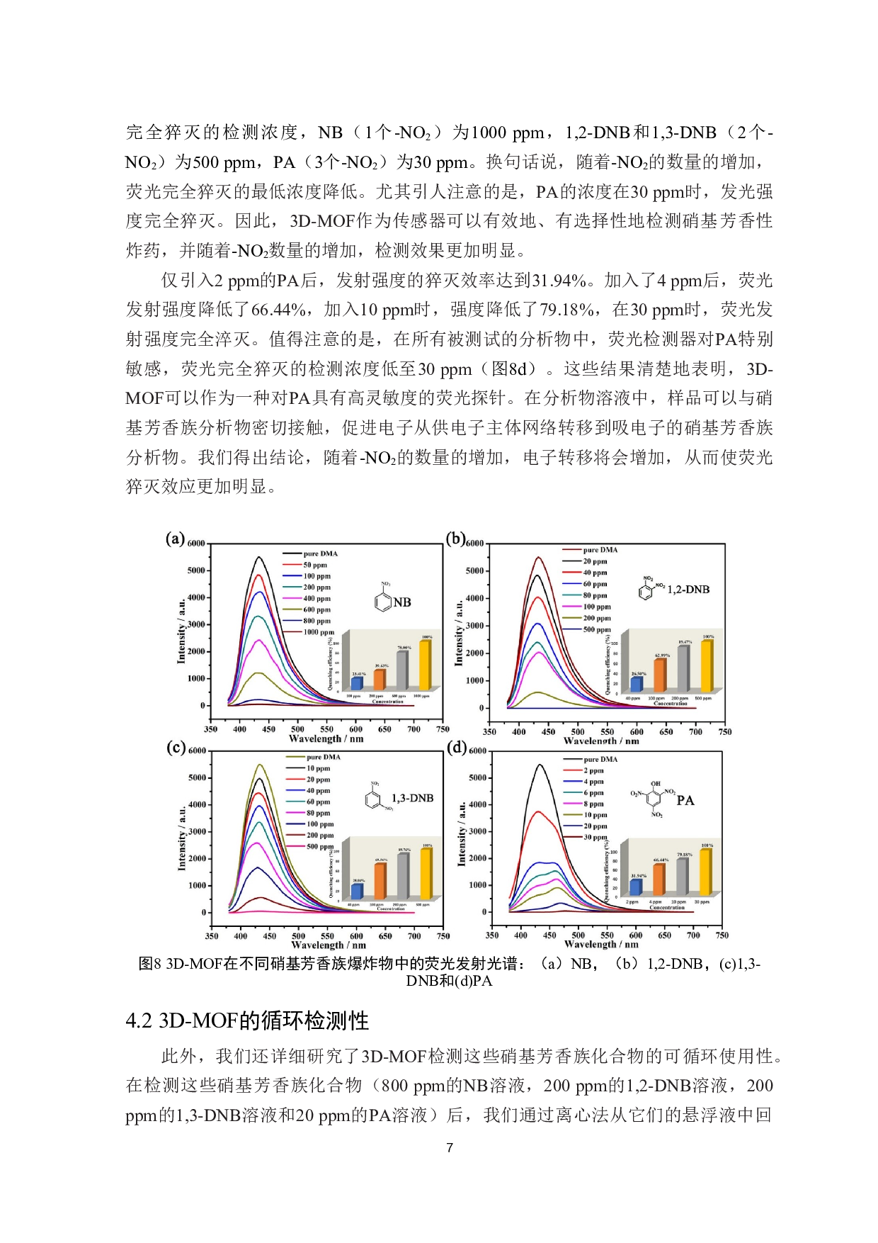 具有纳米孔道的三维金属有机骨架材料的合成及荧光检测性能研究-4569字.doc 第9页