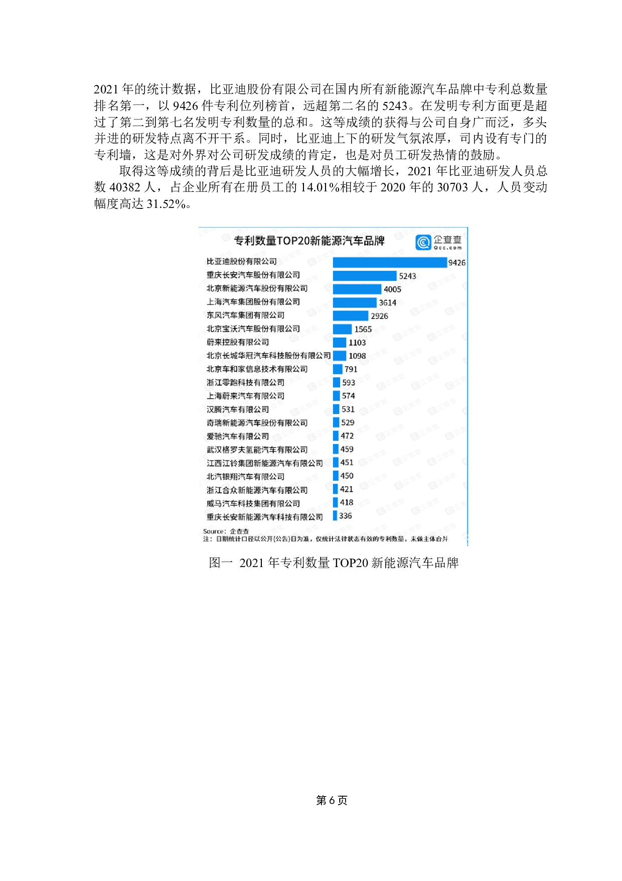 新能源汽车企业研发投入与绩效产出的相关性研究-9263字.docx 第10页