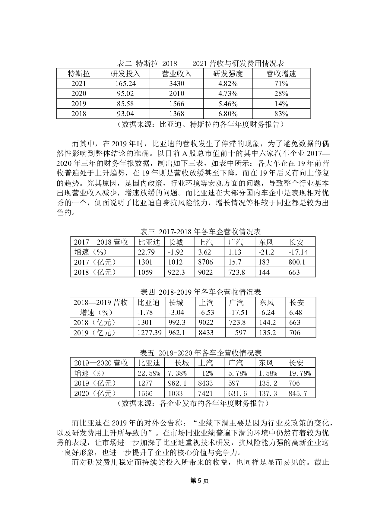 新能源汽车企业研发投入与绩效产出的相关性研究-9263字.docx 第9页