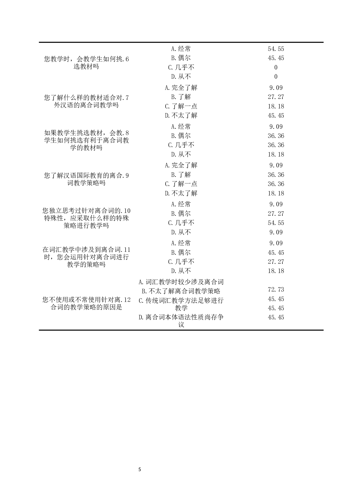 对外汉语的离合词教学研究-14541字.docx 第8页