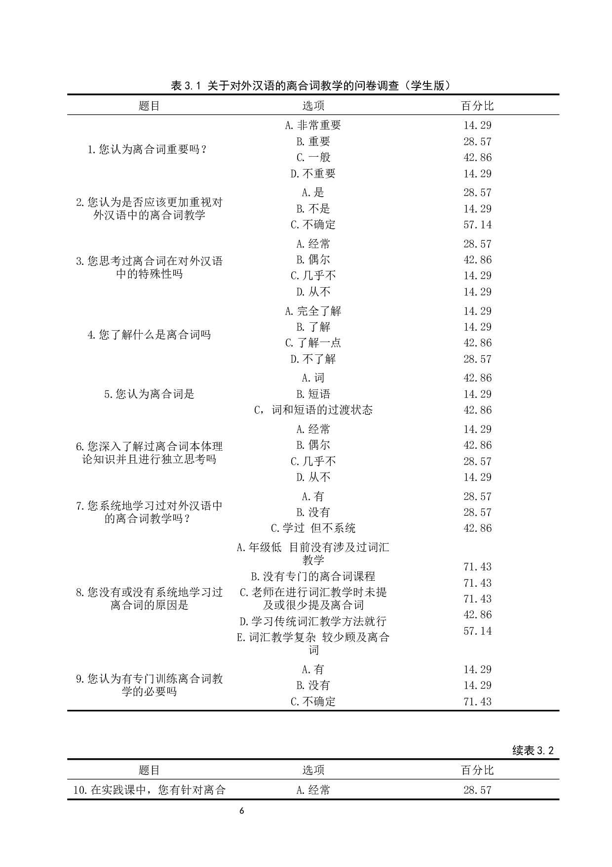 对外汉语的离合词教学研究-14541字.docx 第9页