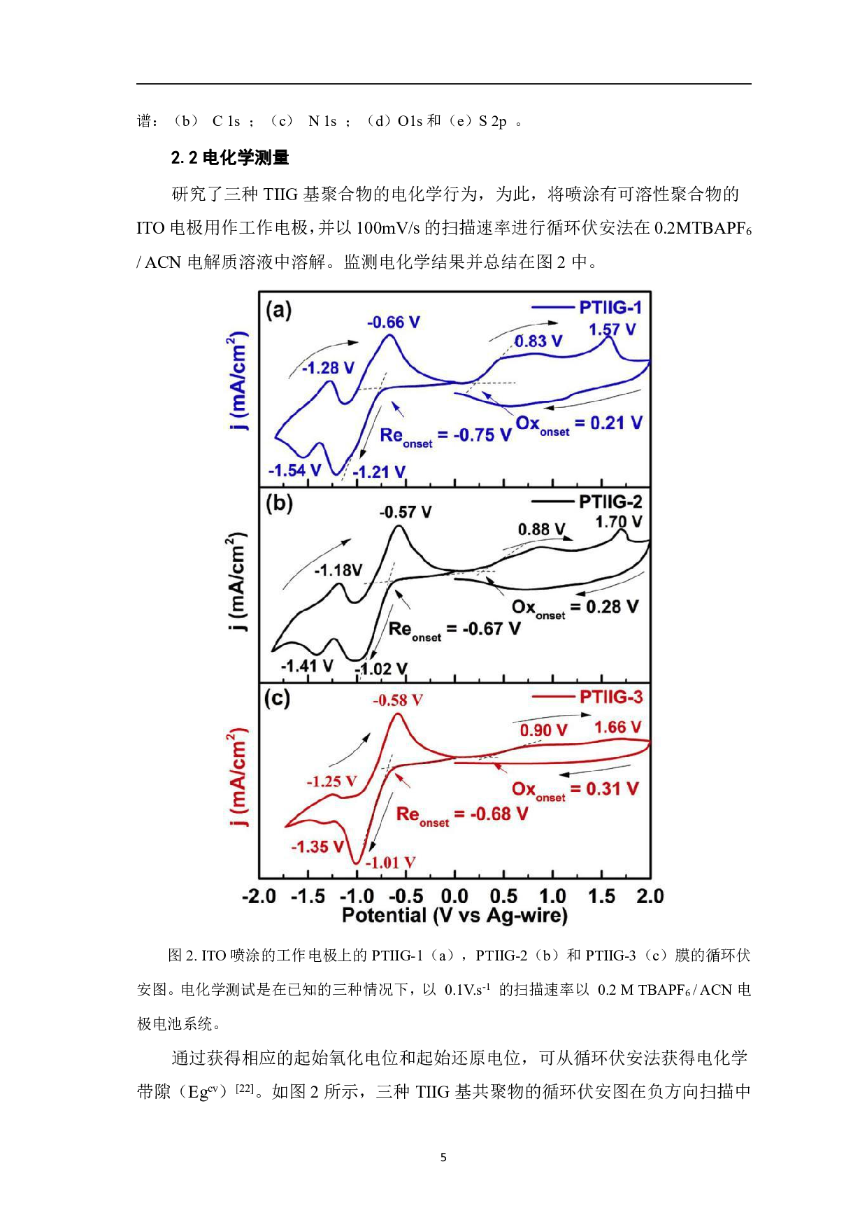低能带两亲型中性绿色共聚物用于近红外电致变色材料的研究-10981字.pdf 第7页