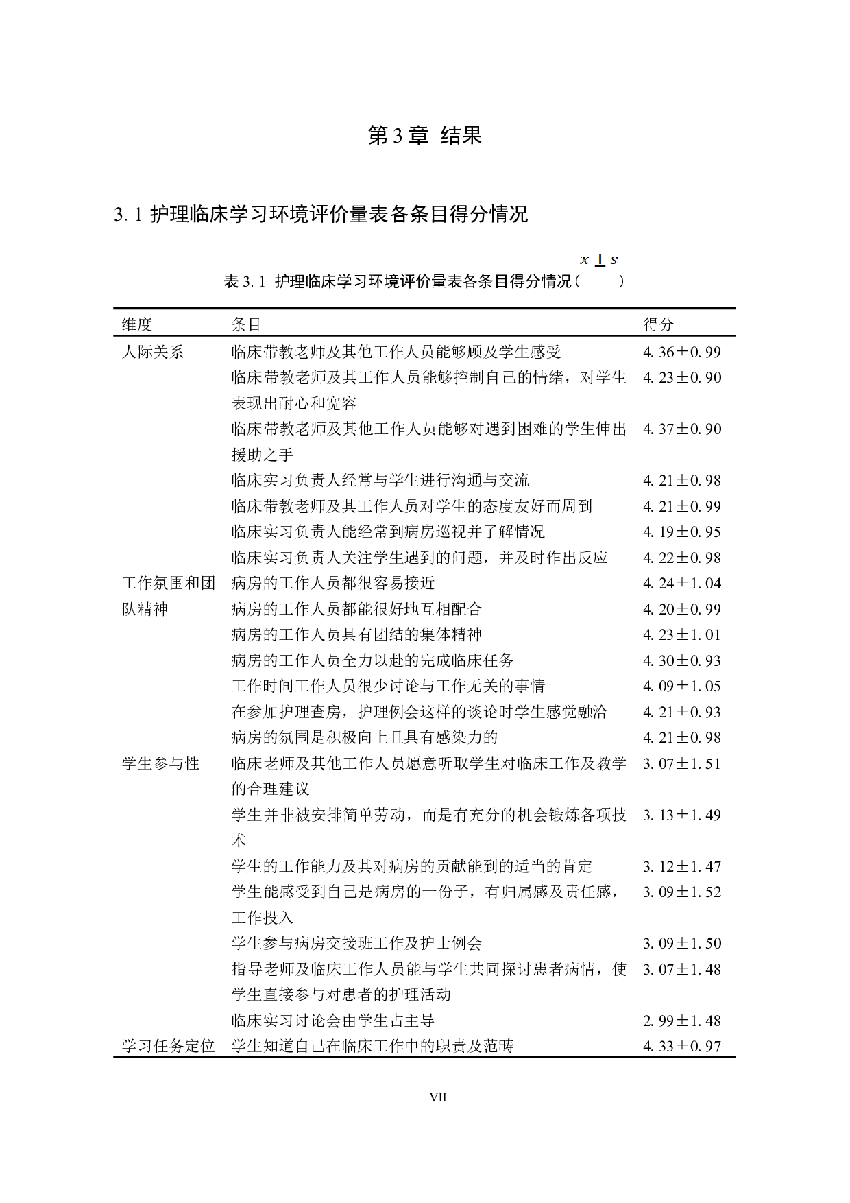 实习护生对临床实习环境满意度调查分析&mdash;以张家口学院为例-9586字.docx 第7页