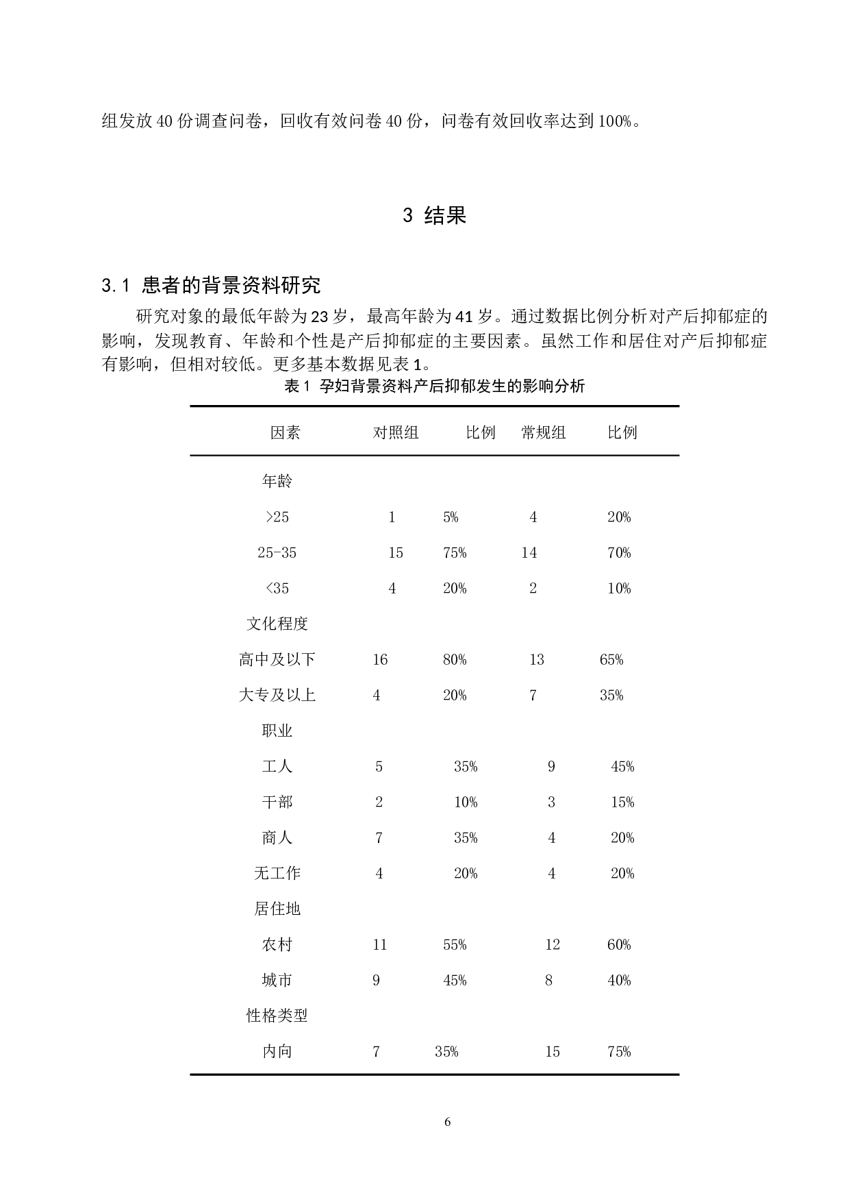 优质的人文关怀护理对产后抑郁患者的预防效果及影响-10419字.docx 第10页