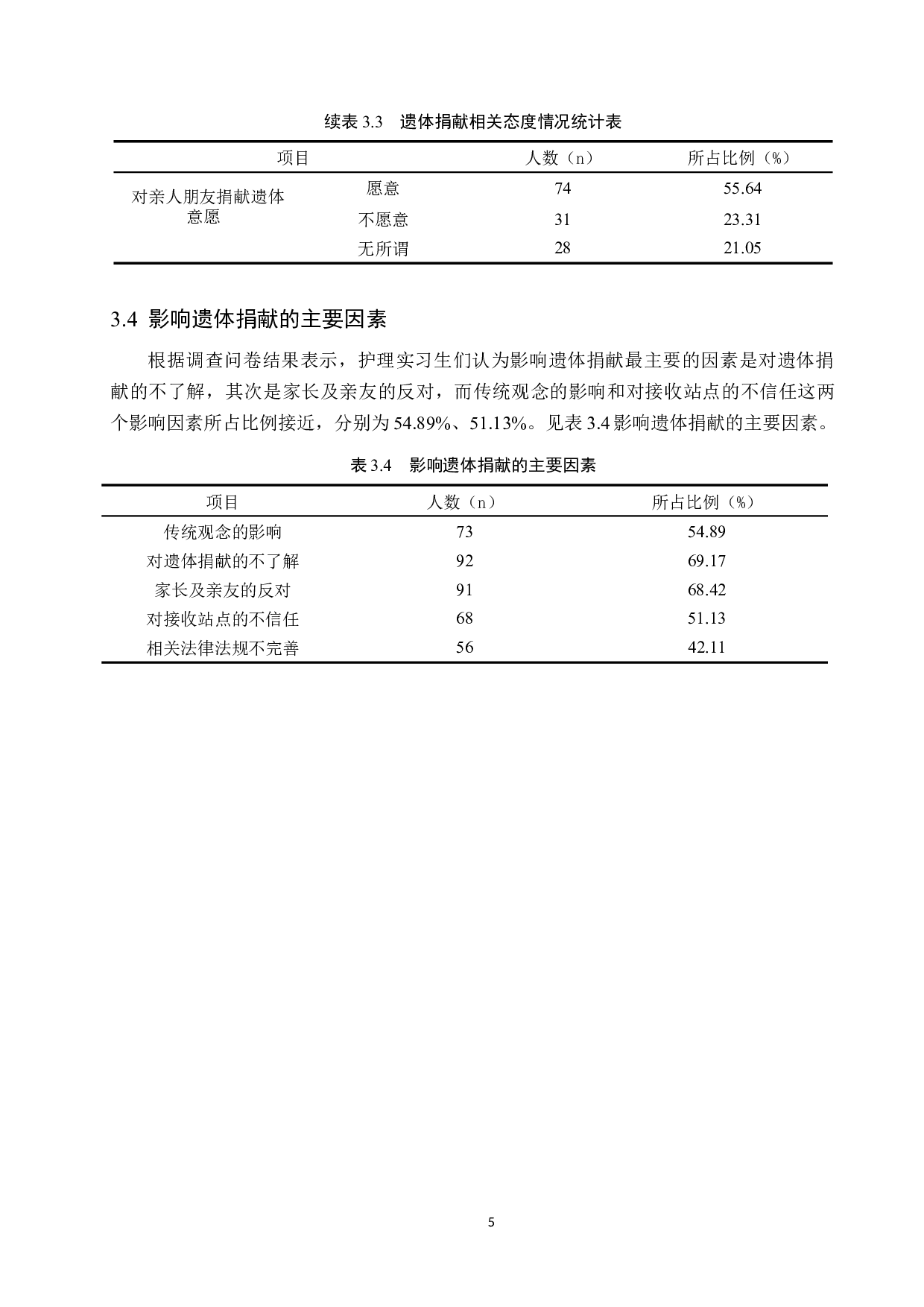 护理实习生对遗体捐献的认知及影响因素调查分析-9360字.docx 第8页