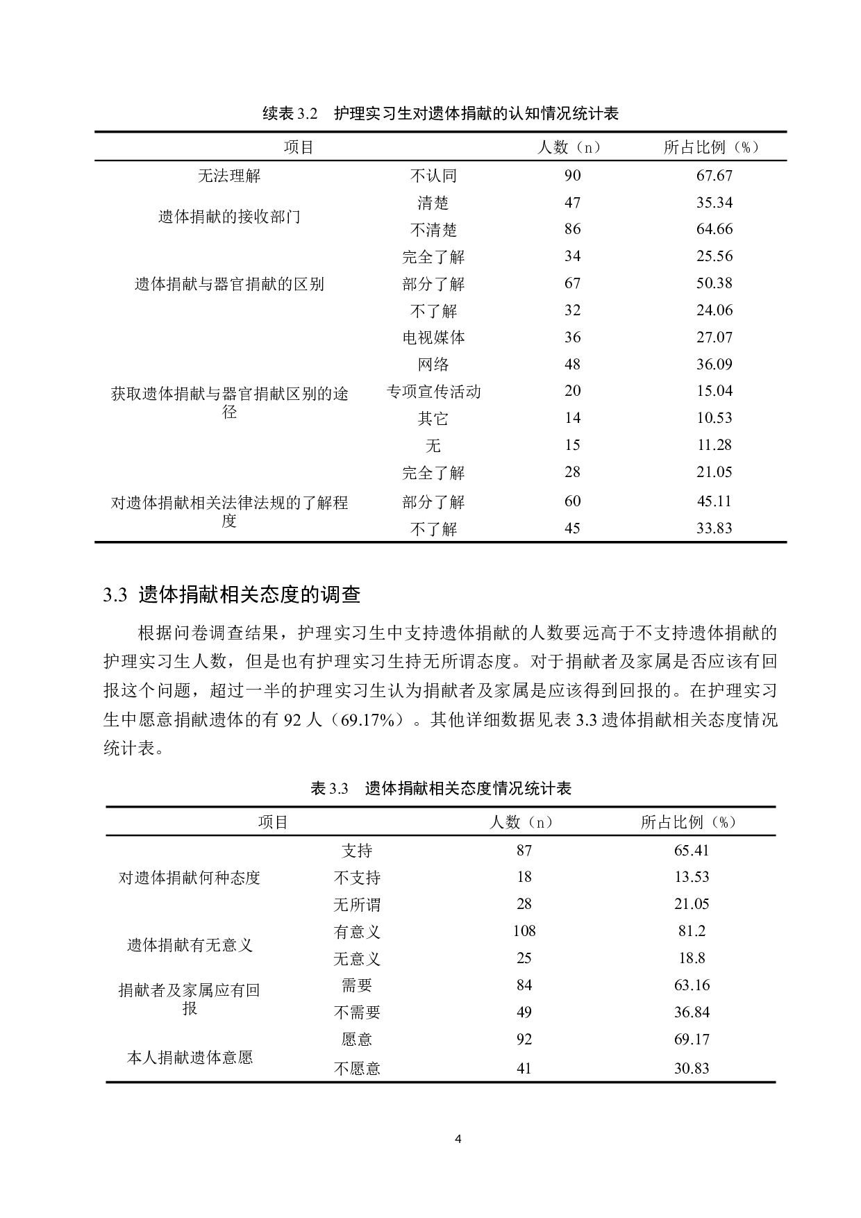 护理实习生对遗体捐献的认知及影响因素调查分析-9360字.docx 第7页