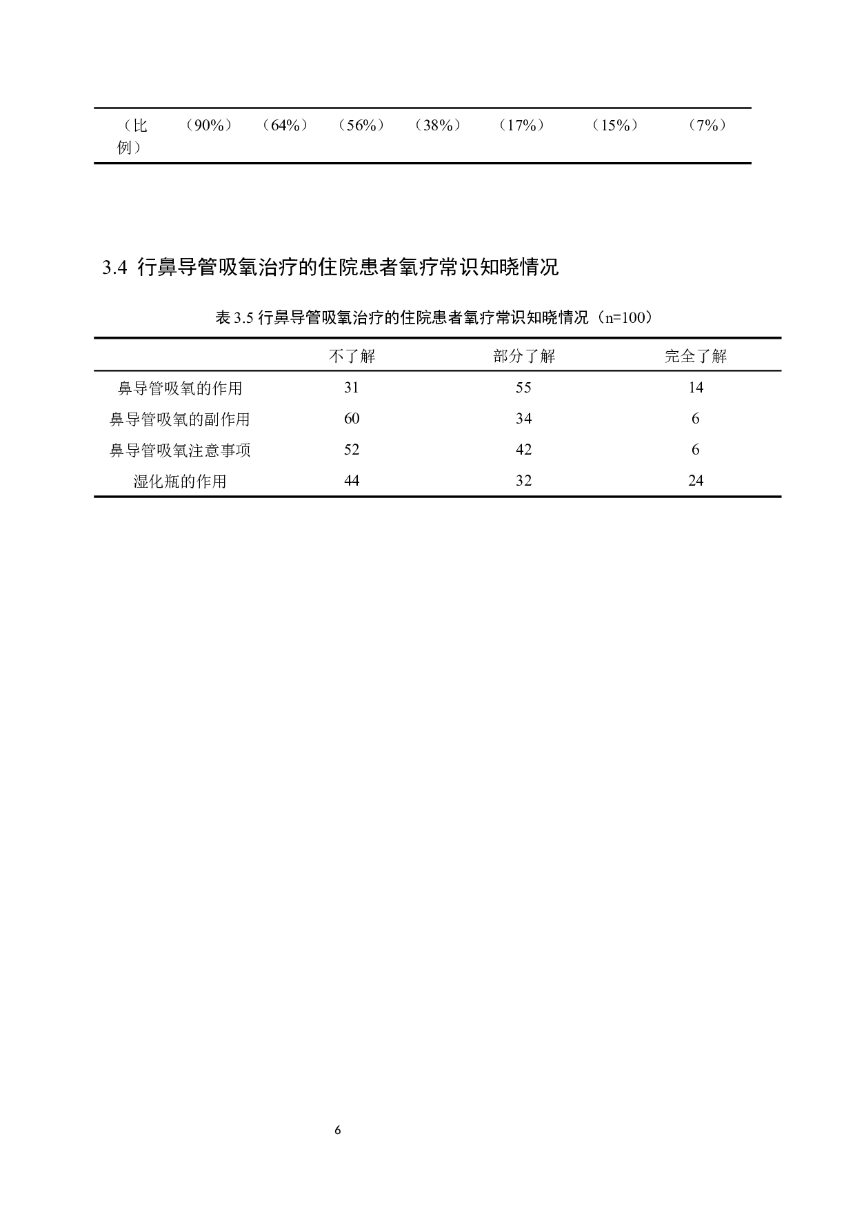 住院患者鼻导管吸氧舒适度现状调查及护理策略-10935字.docx 第10页