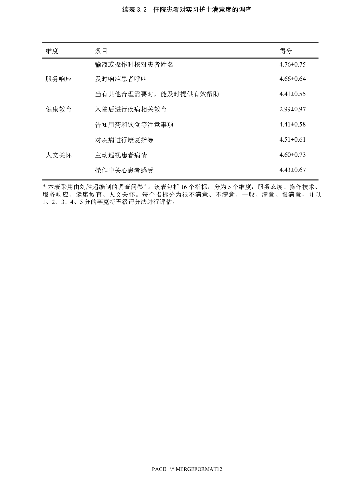 住院患者对实习护士满意度的调查与分析&mdash;&mdash;某三甲医院为例-8432字.docx 第9页