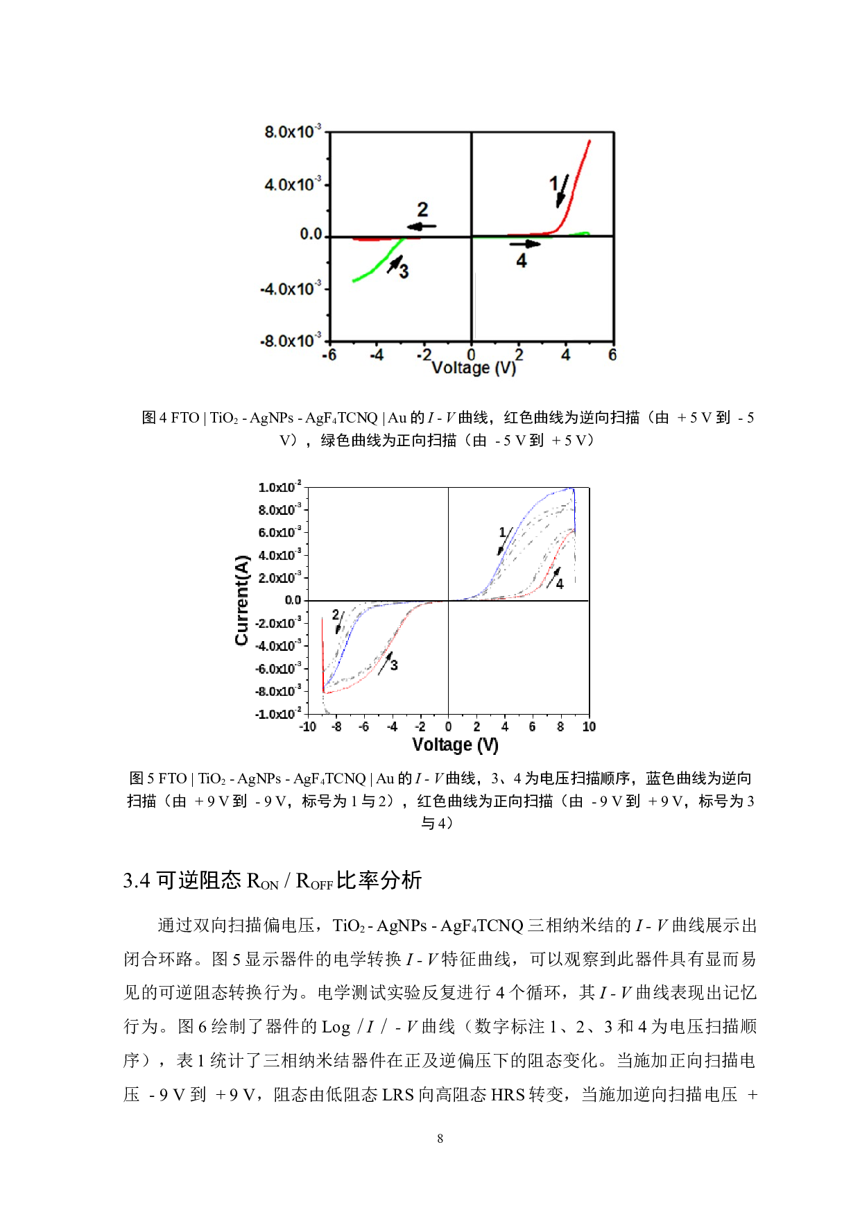 三相纳米结器件的构筑及其可逆二极管双稳态特性研究-6326字.docx 第9页