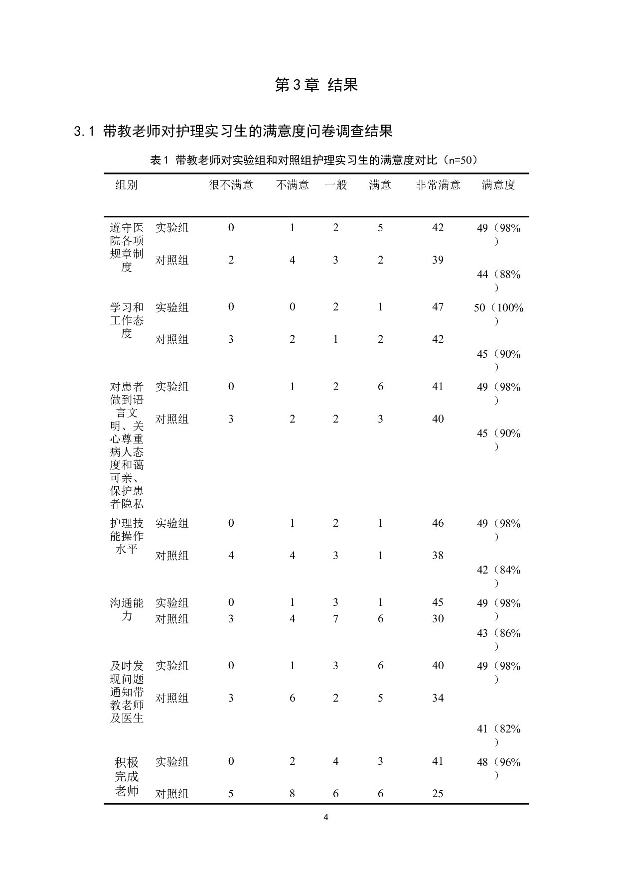 一对一带教与排班制带教在护生中的教学效果比较-9738字.docx 第7页