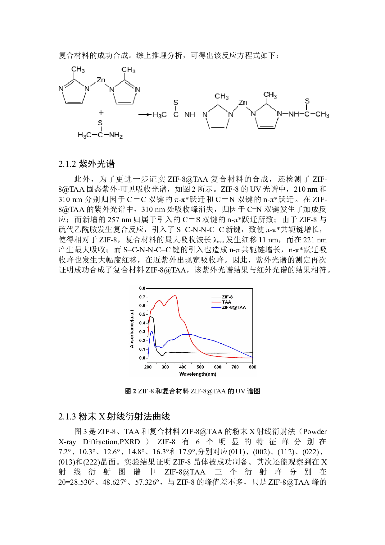 ZIF-8与硫代乙酰胺复合材料的制备与表征-4033字.doc 第5页