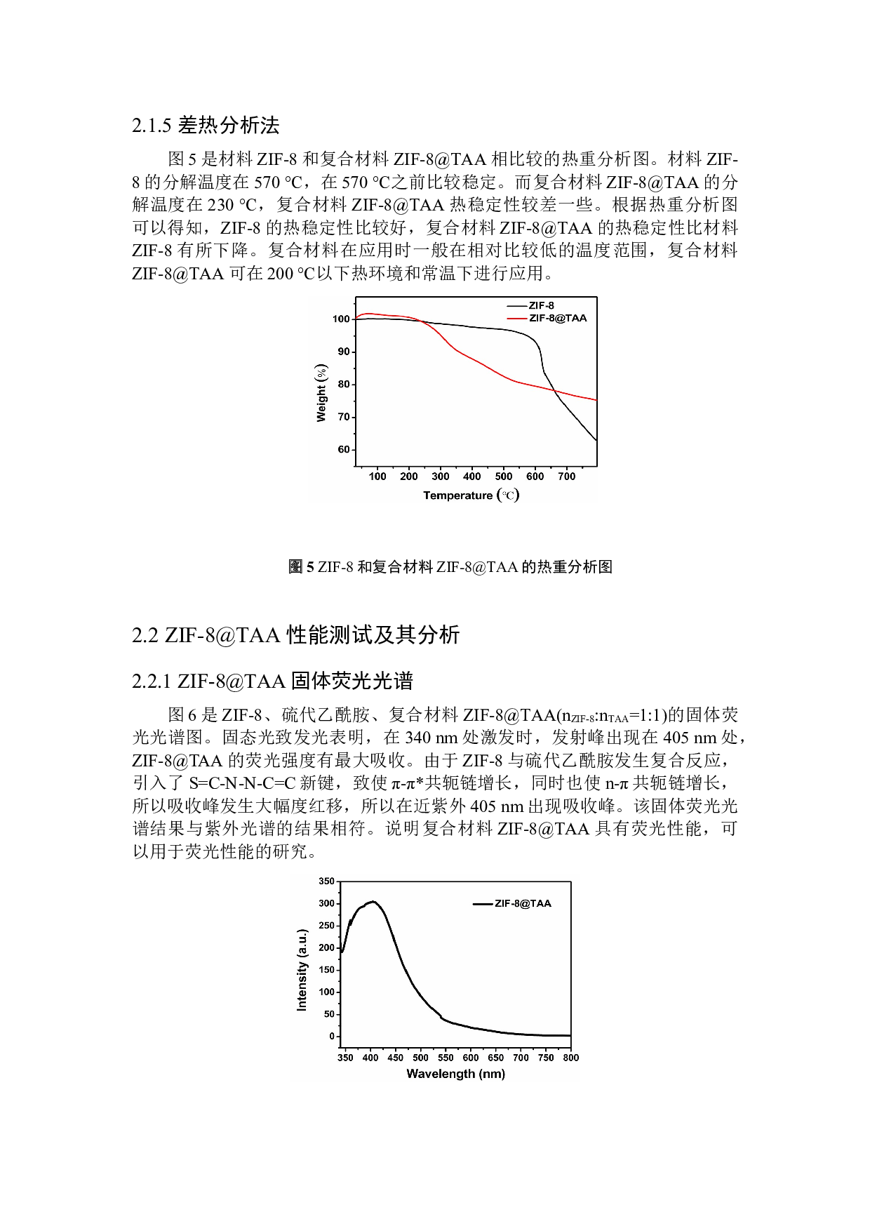 ZIF-8与硫代乙酰胺复合材料的制备与表征-4033字.doc 第7页