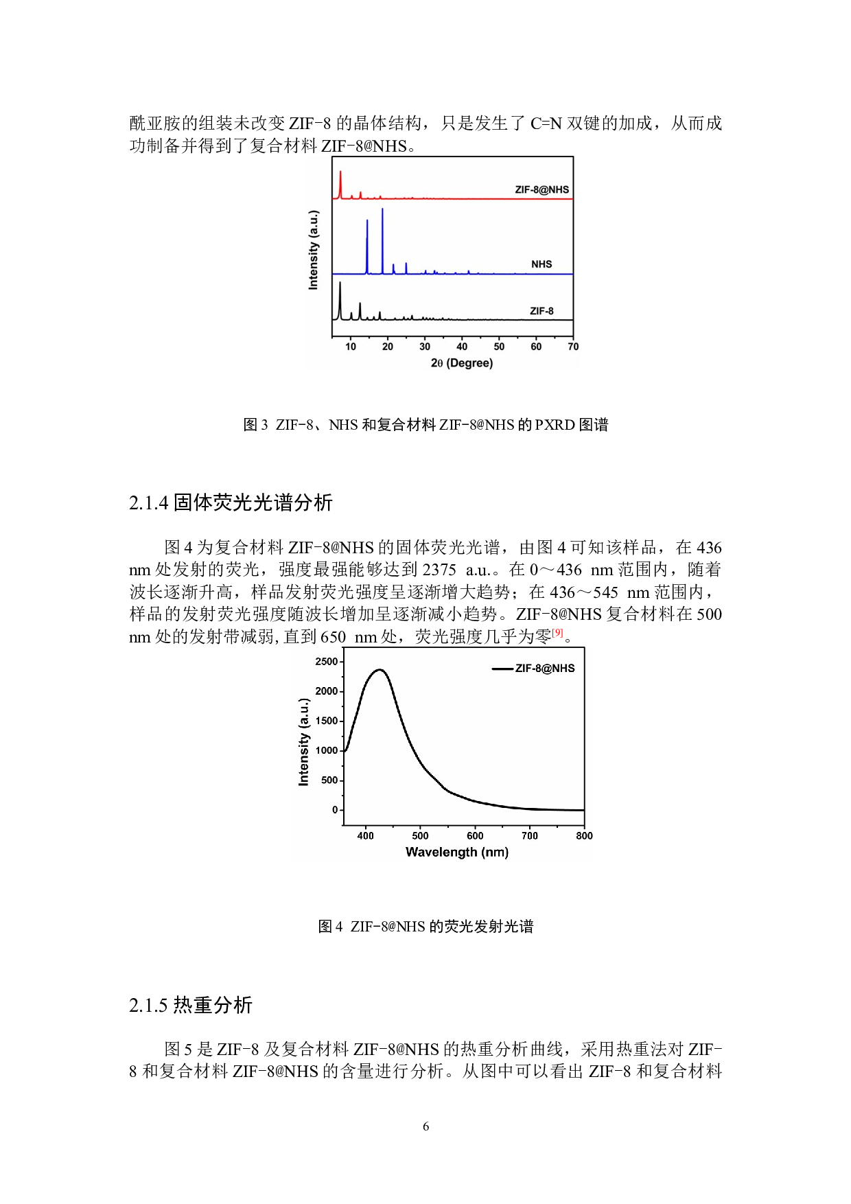 ZIF-8与N-羟基琥珀酰亚胺复合材料的制备与表征-4724字.docx 第7页