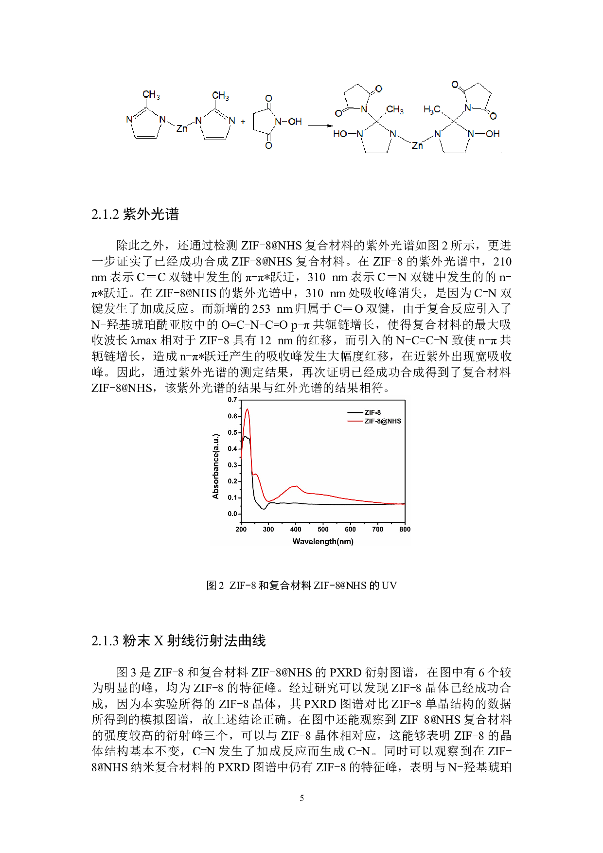 ZIF-8与N-羟基琥珀酰亚胺复合材料的制备与表征-4724字.docx 第6页
