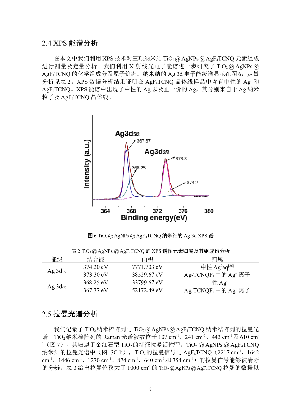 TiO2@AgNPs@AgF4TCNQ三相纳米结的制备及其表征-4793字.docx 第9页