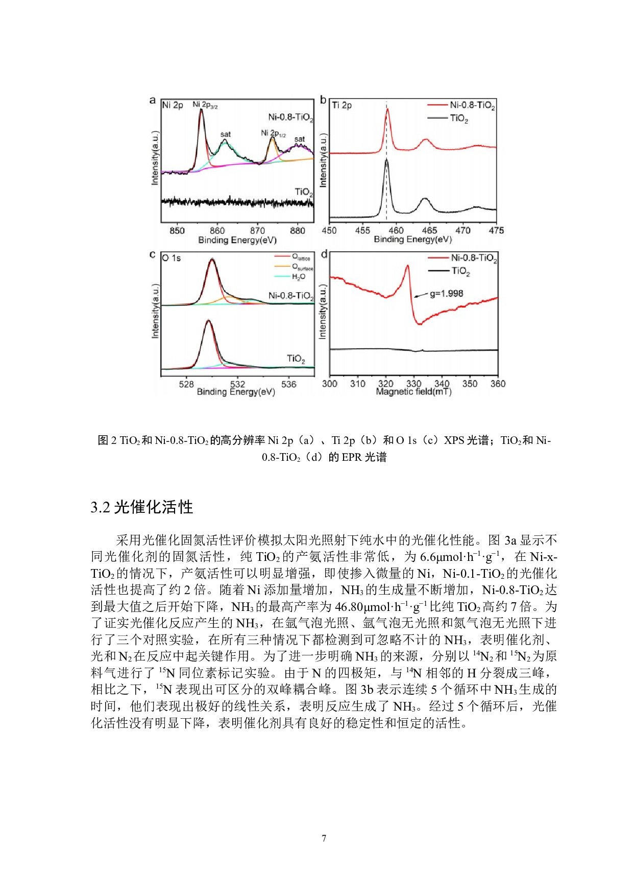 Ni掺杂TiO2纳米材料的光催化固氮性能研究-4937字.docx 第8页