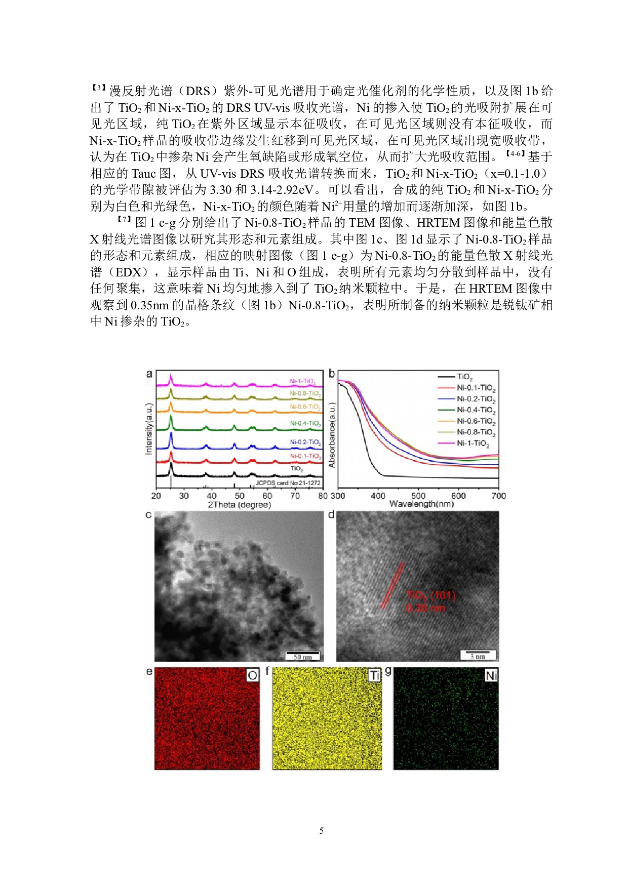 Ni掺杂TiO2纳米材料的光催化固氮性能研究-4937字.docx 第6页