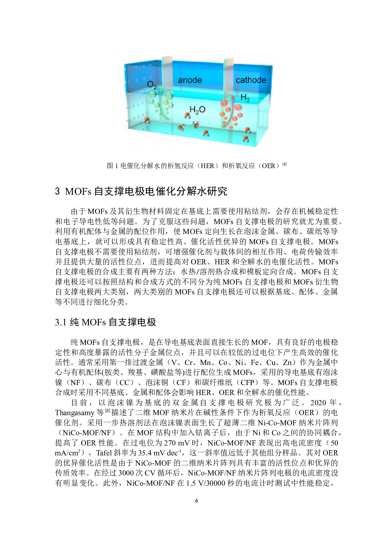 MOFs自支撑电极电催化分解水研究进展-12196字.docx 第7页