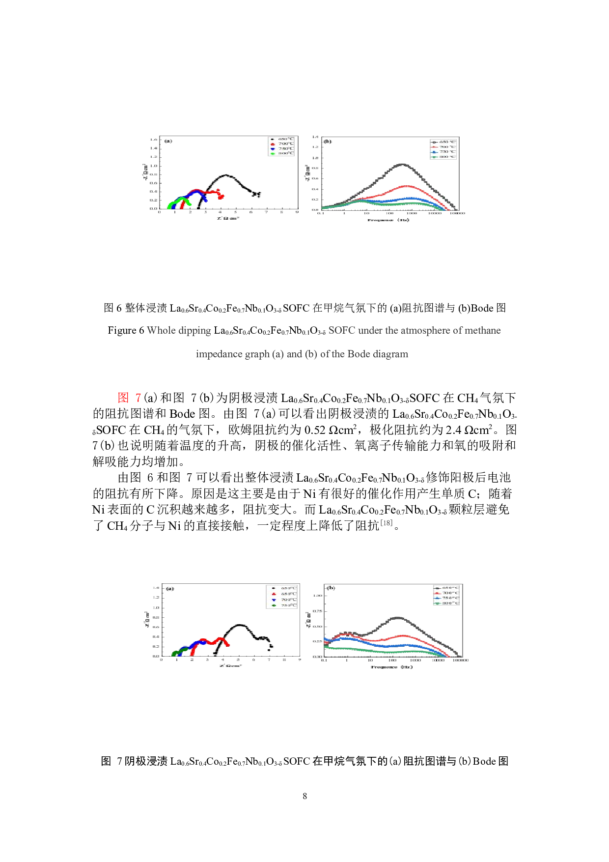 镧锶钴铁铌（LSCFN）整体浸渍固体氧化物燃料电池（SOFC）性能研究-4992字.doc 第9页