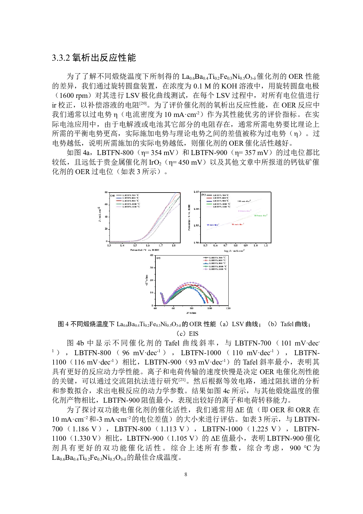 LBTFN钙钛矿的制备及电催化性能研究-6527字.docx 第9页
