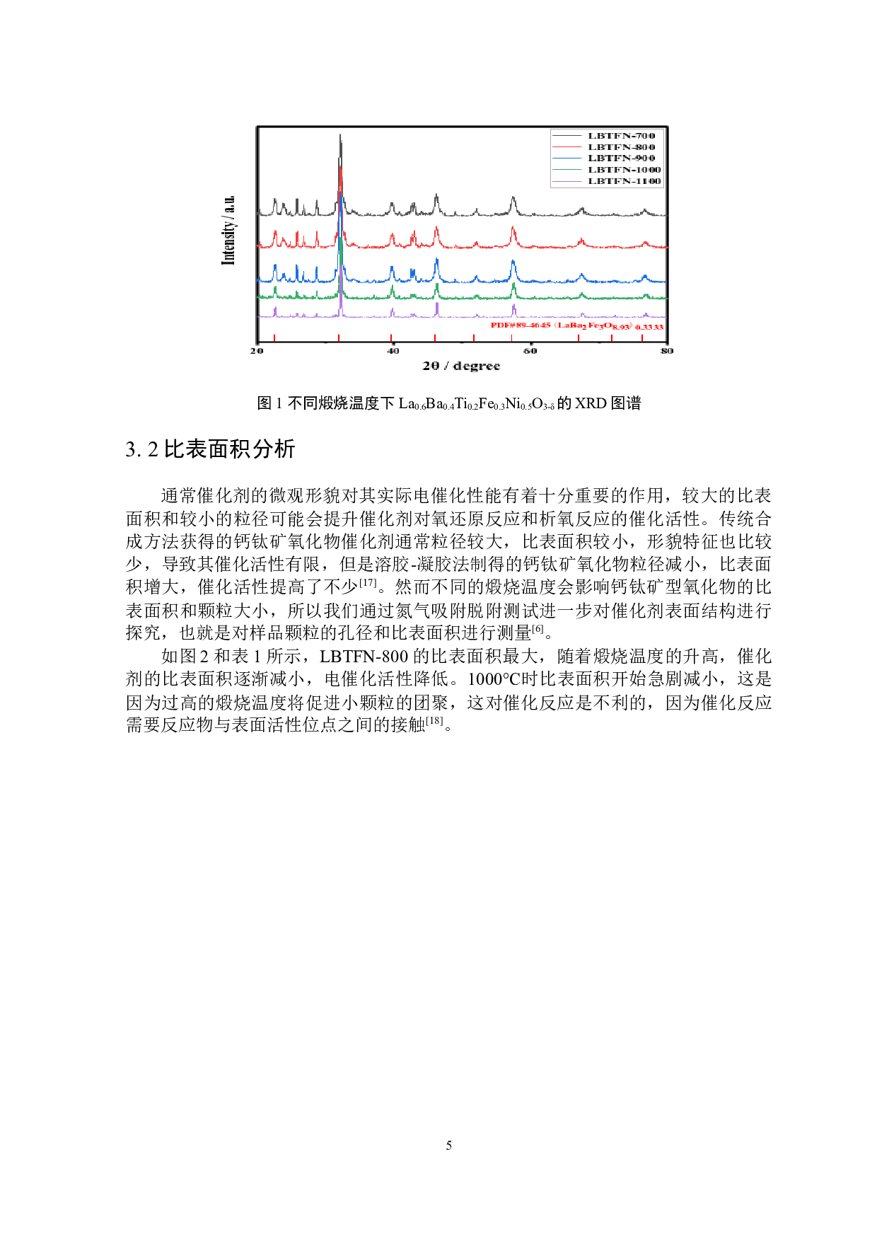 LBTFN钙钛矿的制备及电催化性能研究-6527字.docx 第6页