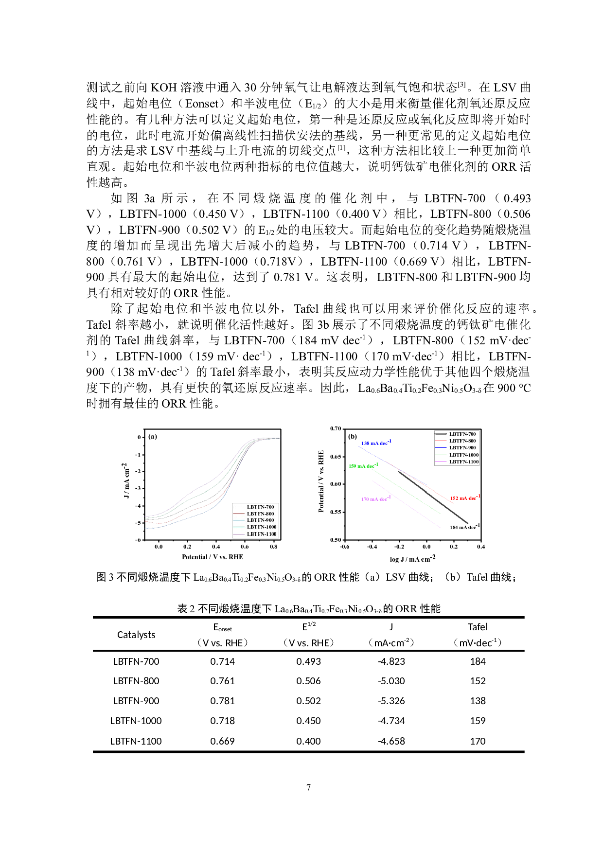 LBTFN钙钛矿的制备及电催化性能研究-6527字.docx 第8页
