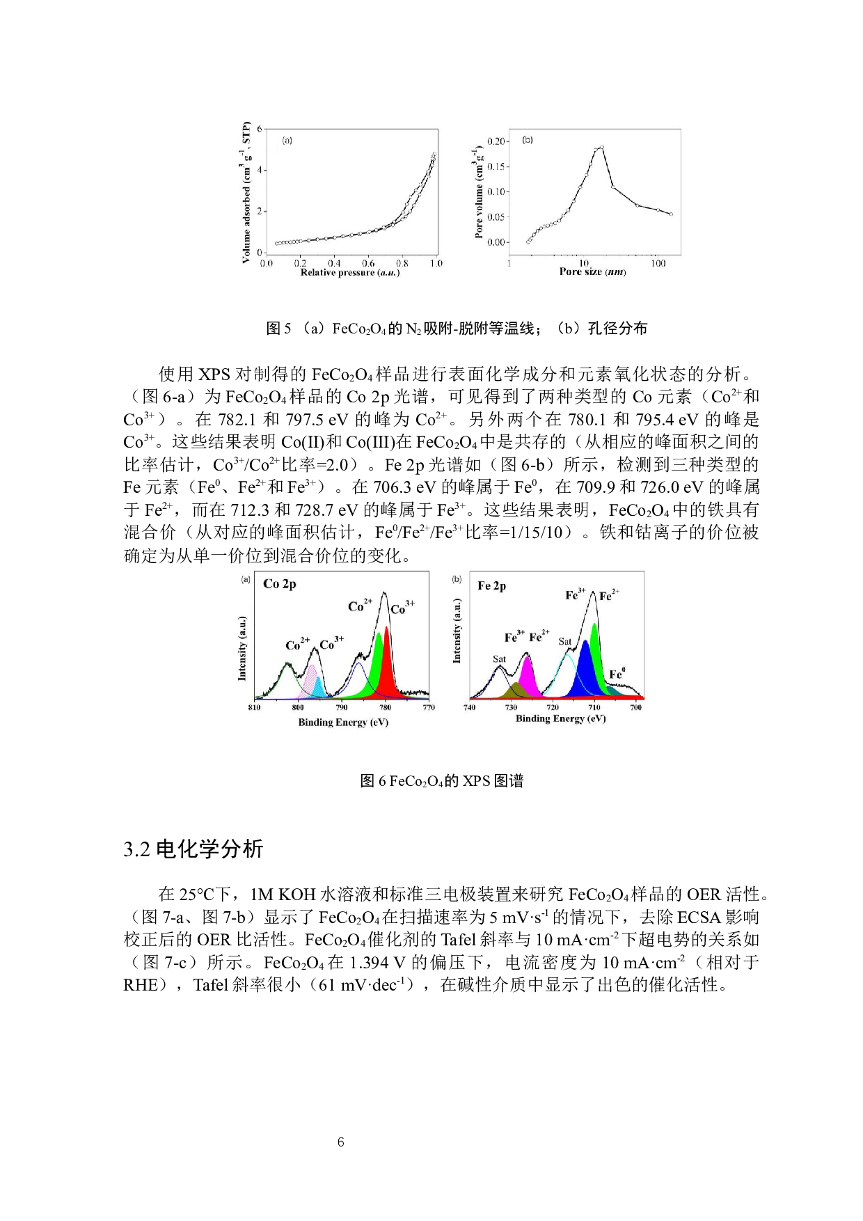 FeCo2O4电极材料的制备及其性能研究-4383字.docx 第7页