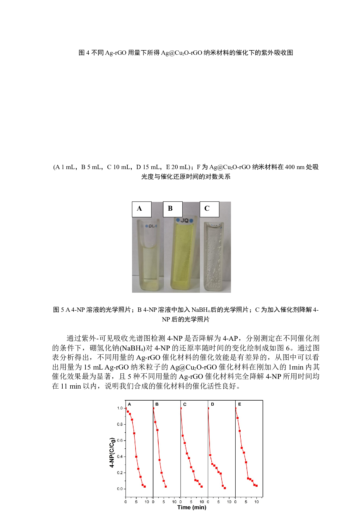 Ag@Cu2O-rGO复合材料的制备及其催化4-硝基苯酚性能研究-5058字.docx 第9页