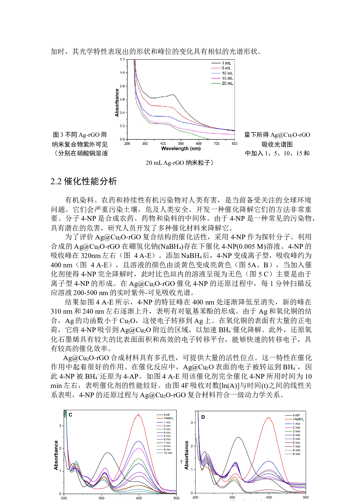 Ag@Cu2O-rGO复合材料的制备及其催化4-硝基苯酚性能研究-5058字.docx 第8页