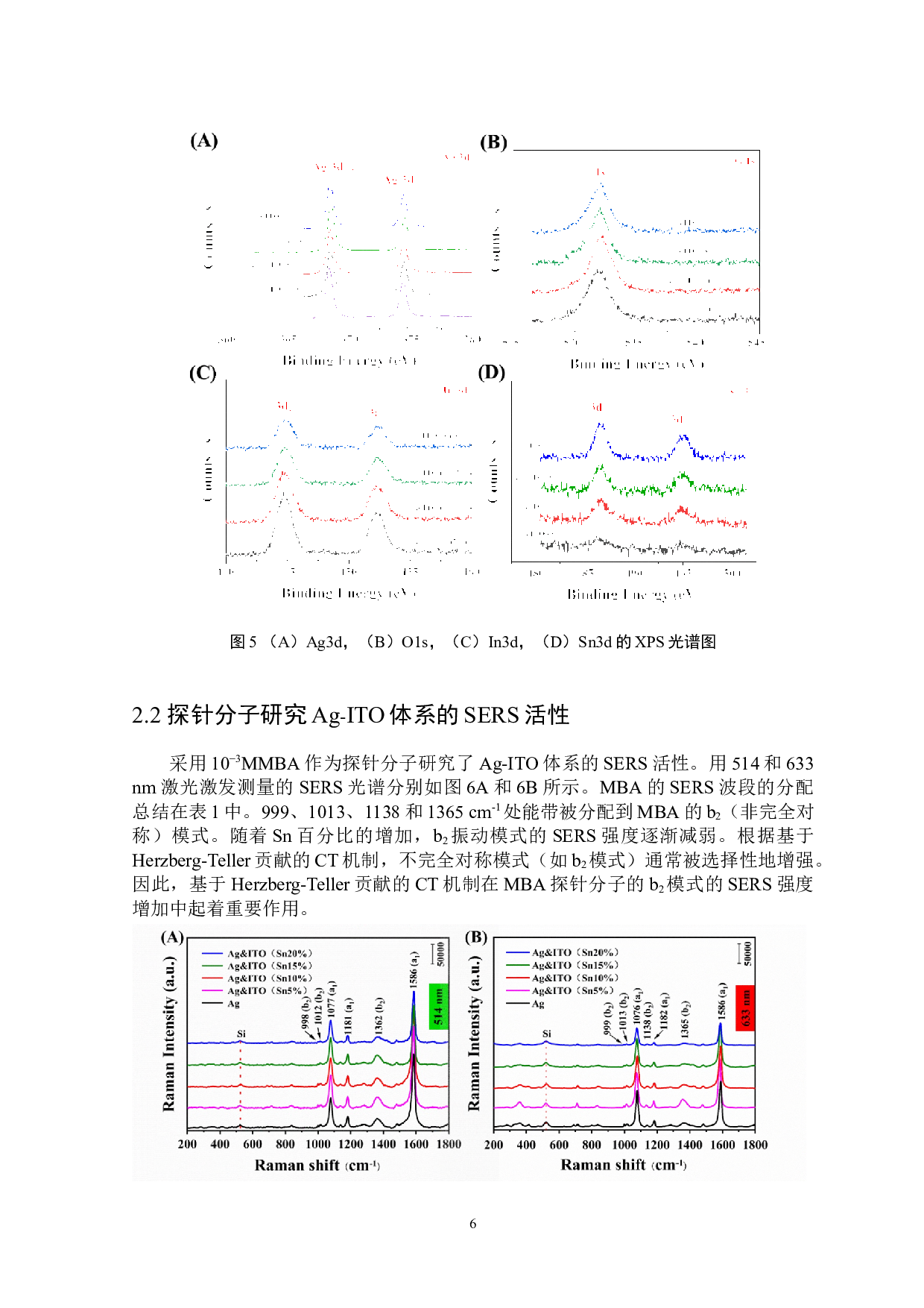 Ag-ITO复合薄膜制备及其载流子浓度与电荷转移相关性研究-5205字.doc 第7页